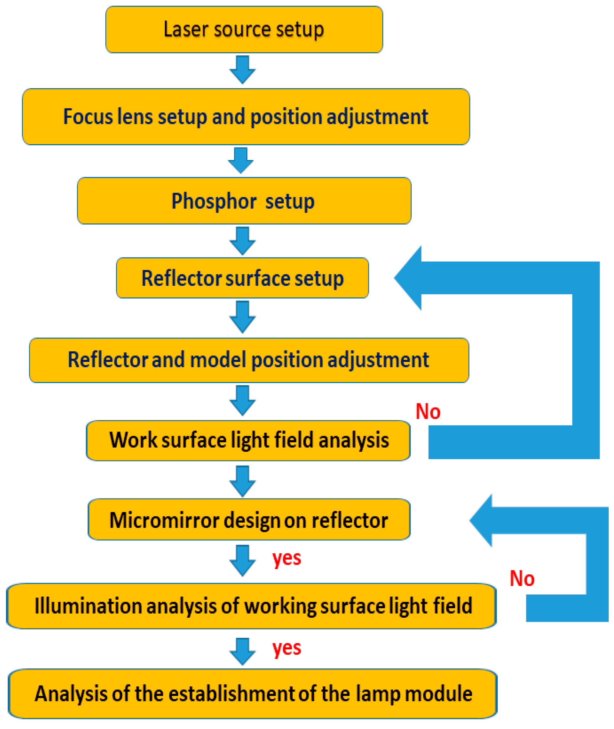 Energies 12 00707 g001