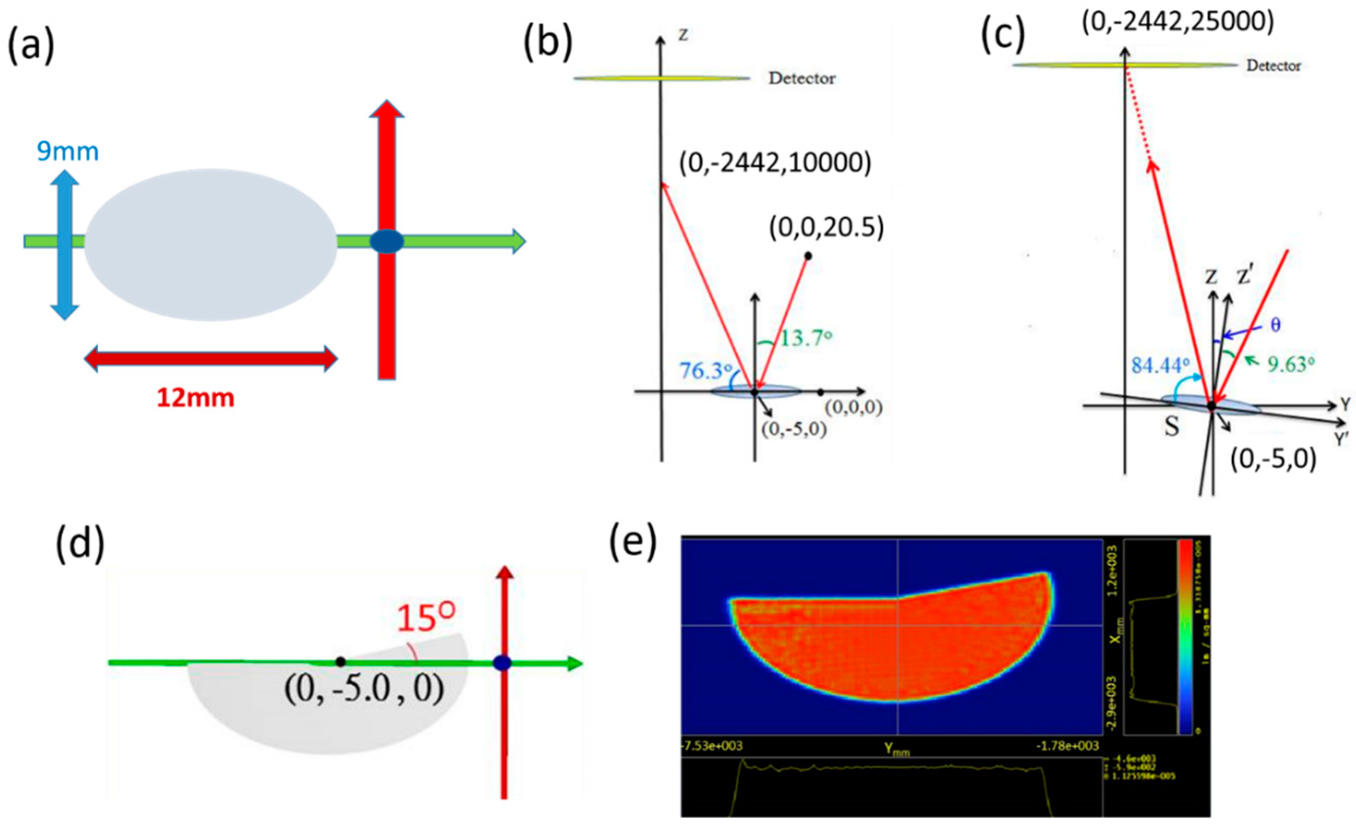 Energies 12 00707 g002