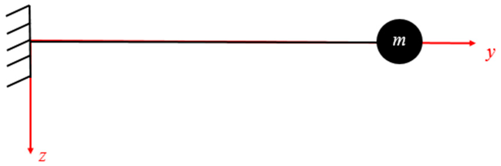 Energies 12 00708 g002