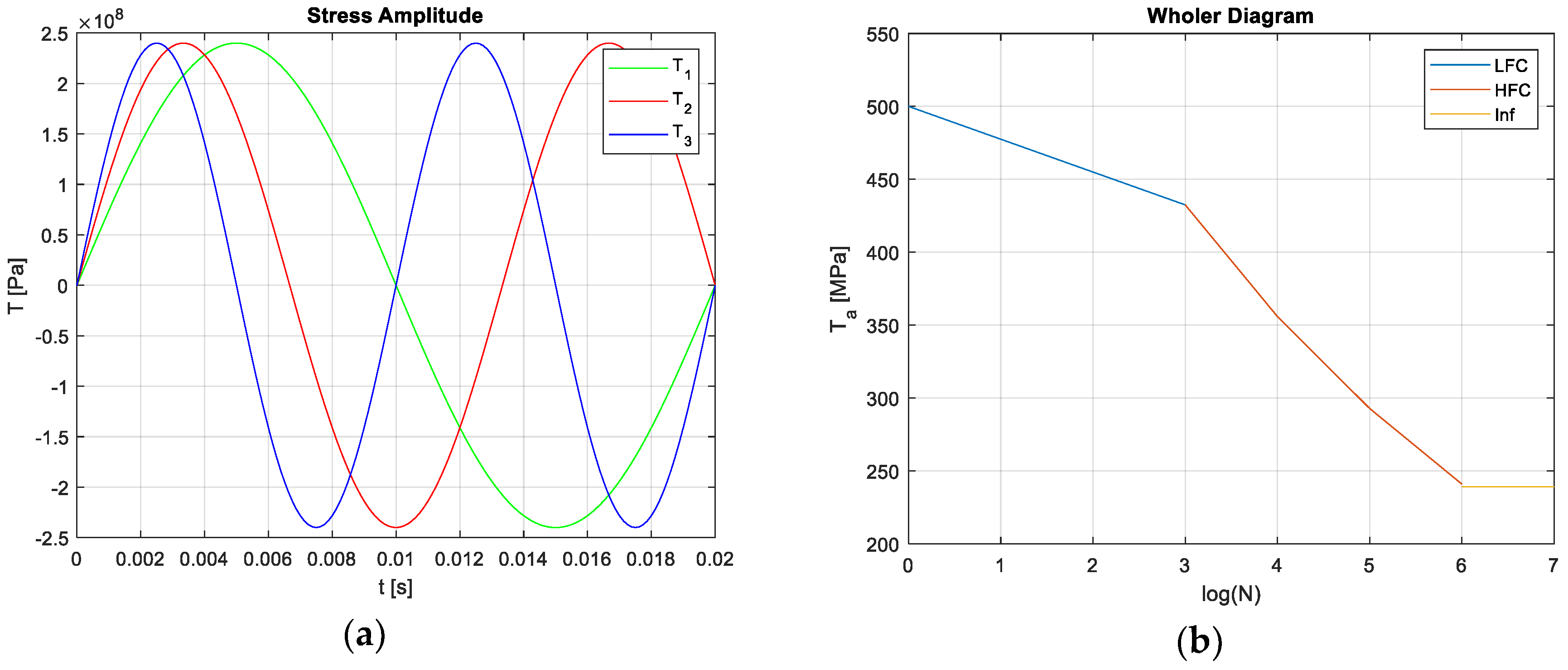 Energies 12 00708 g006