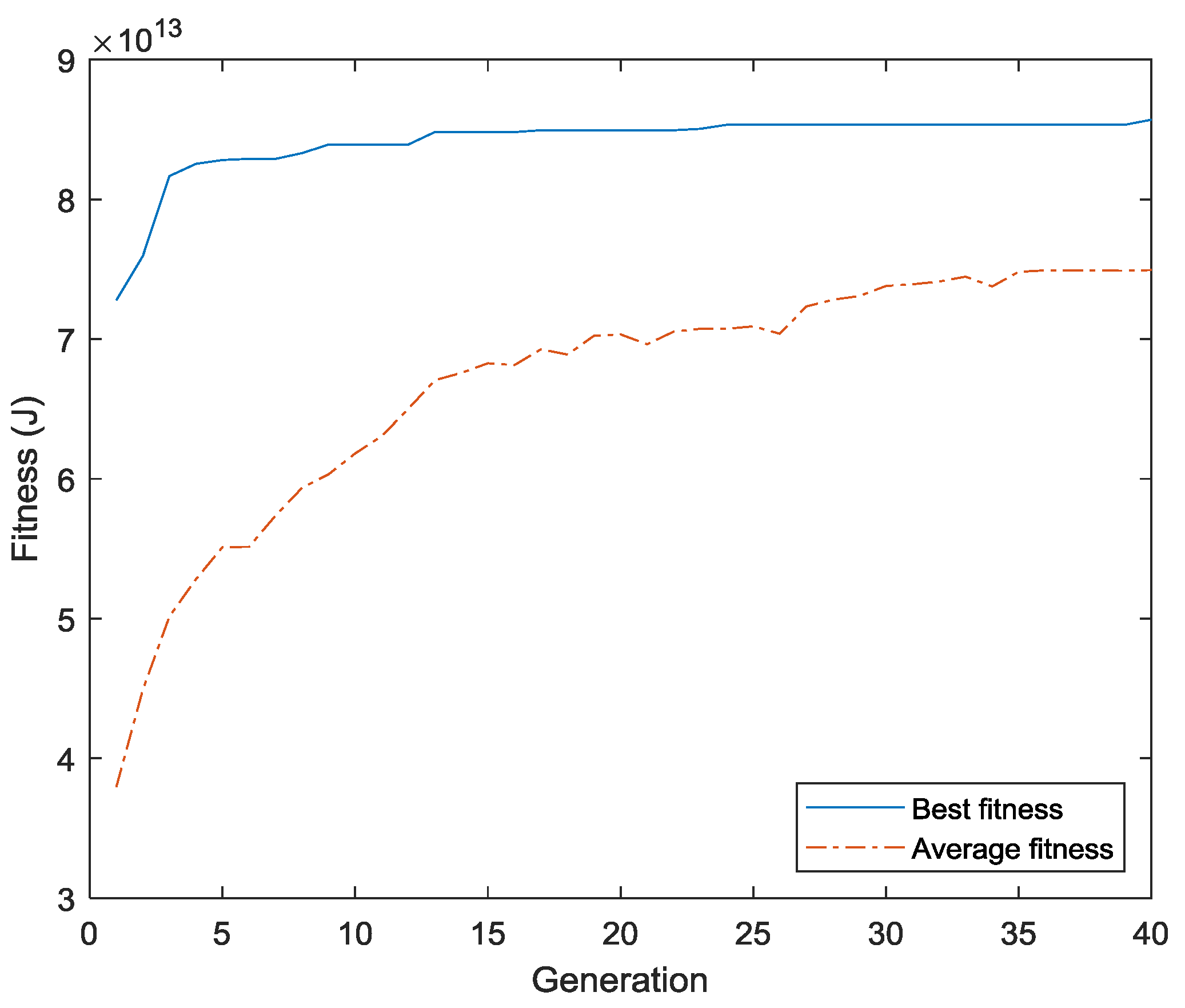 Energies 12 00709 g009