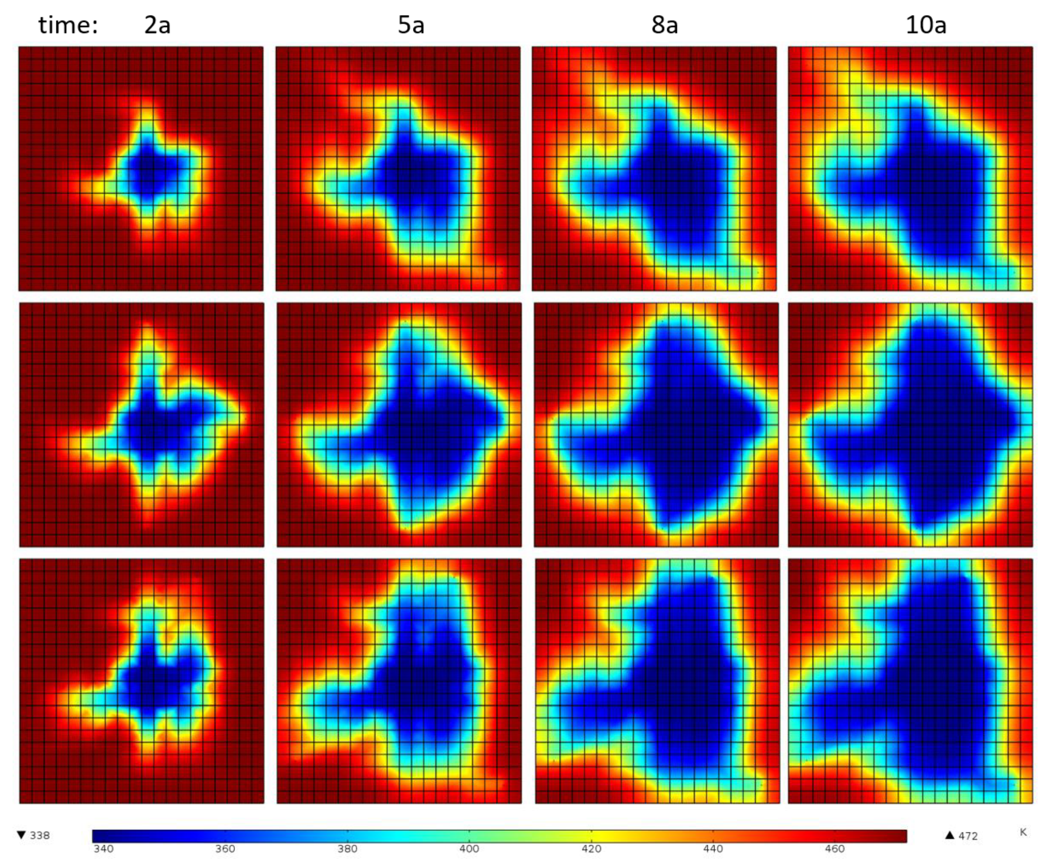 Energies 12 00709 g010