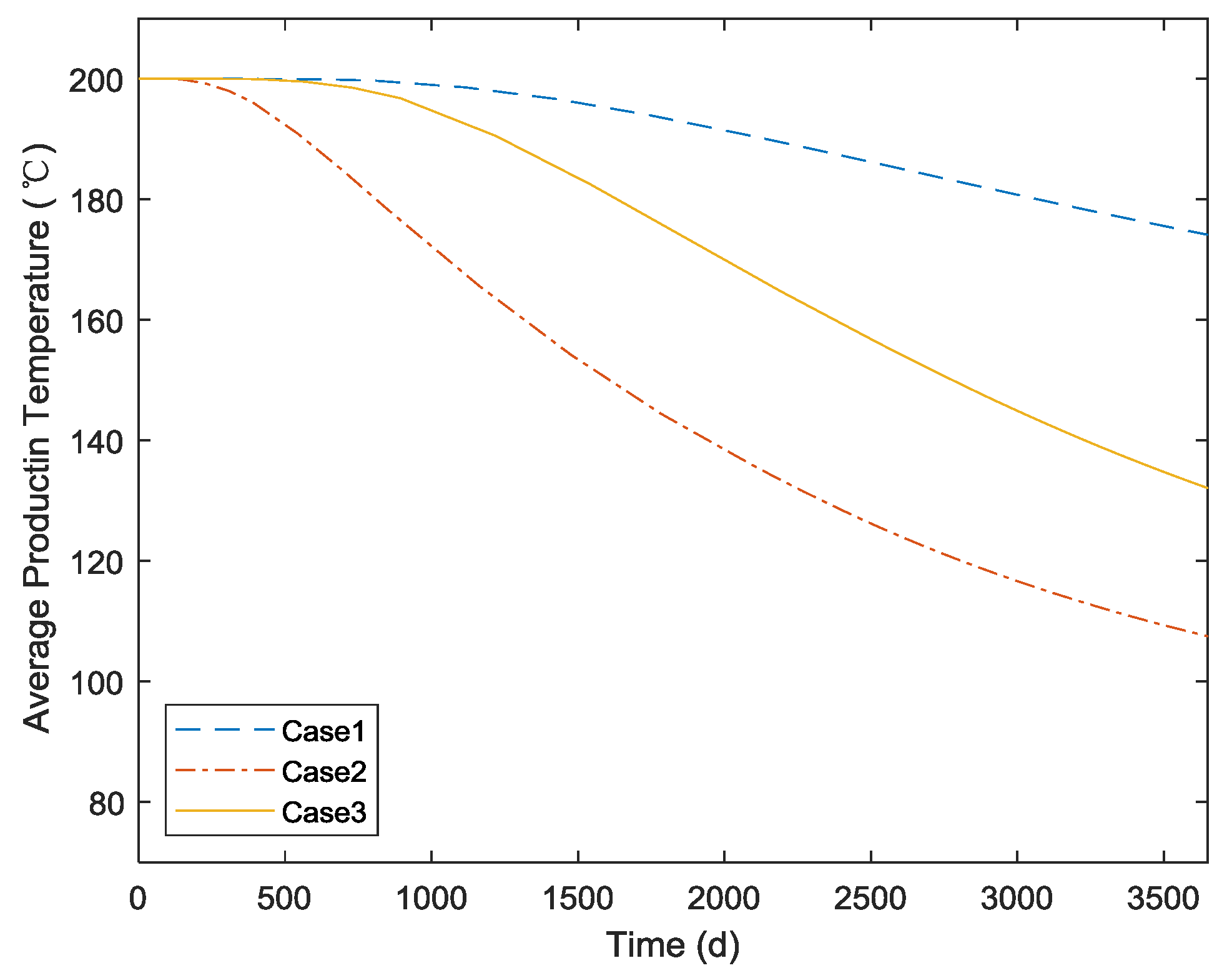 Energies 12 00709 g013
