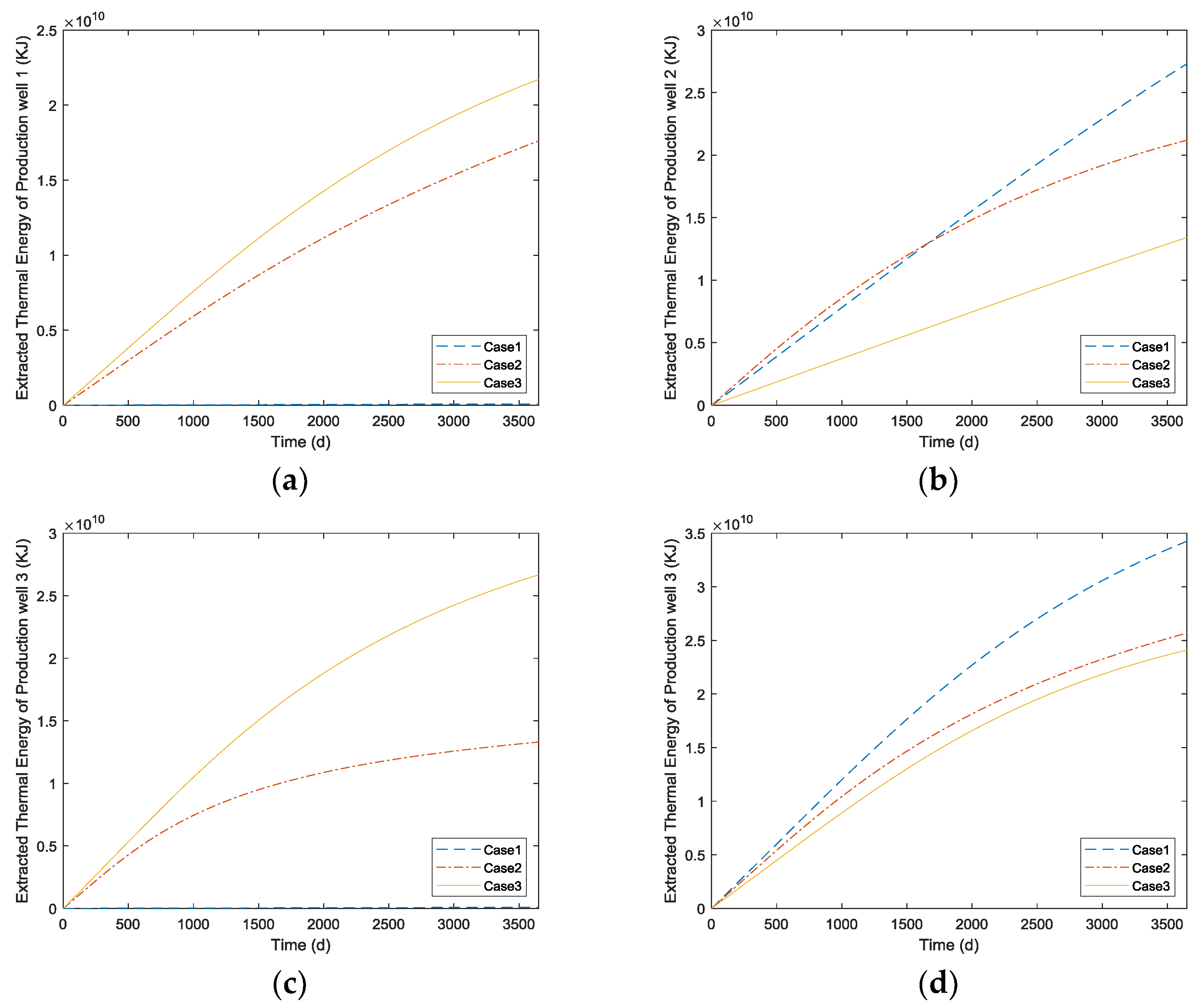 Energies 12 00709 g015