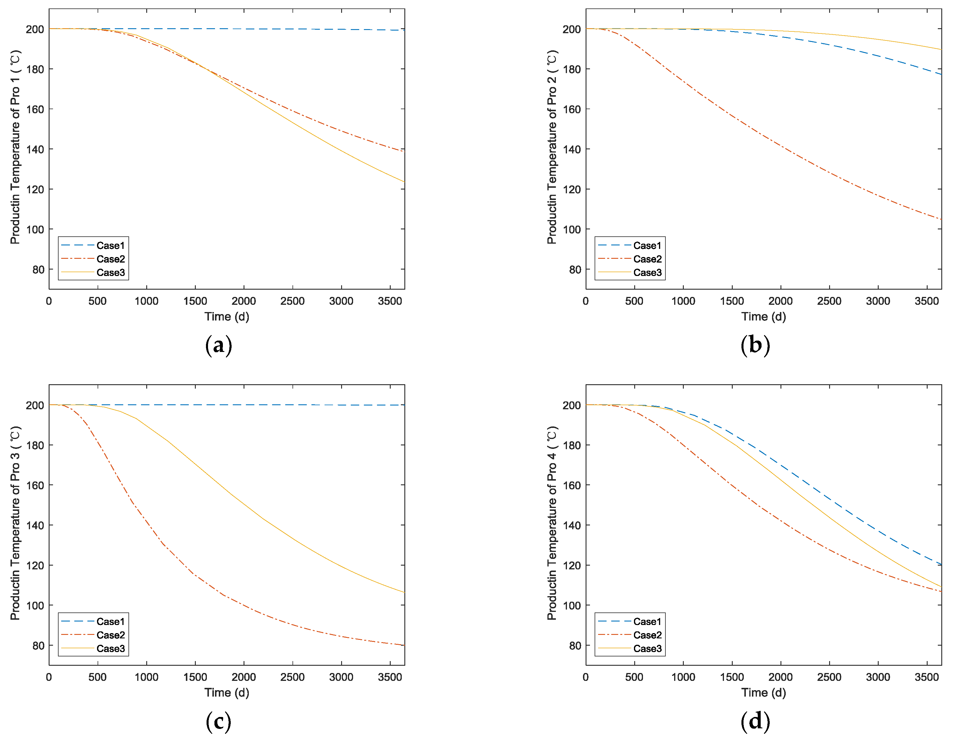 Energies 12 00709 g016