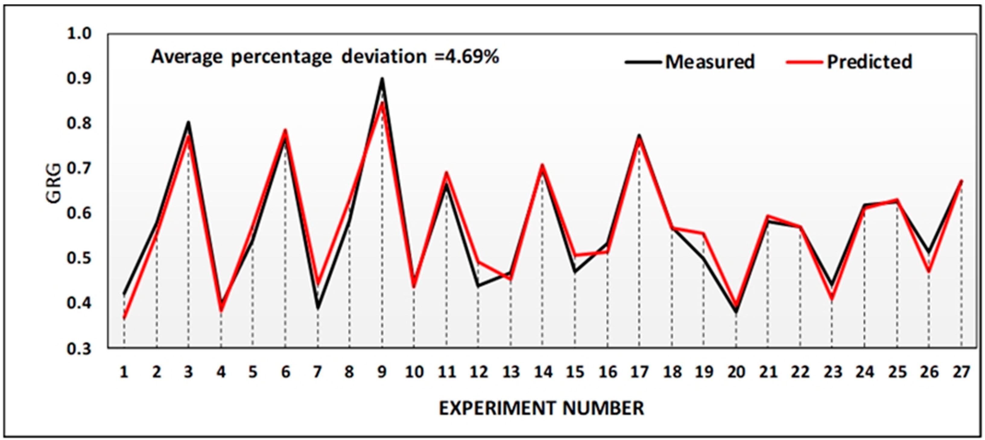 Energies 12 00710 g006