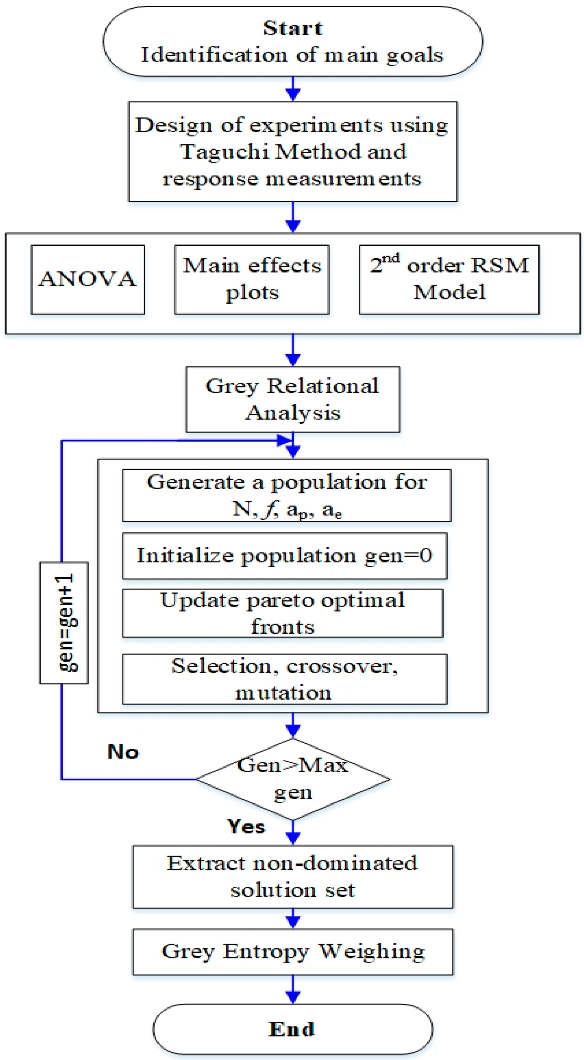 Energies 12 00710 g007