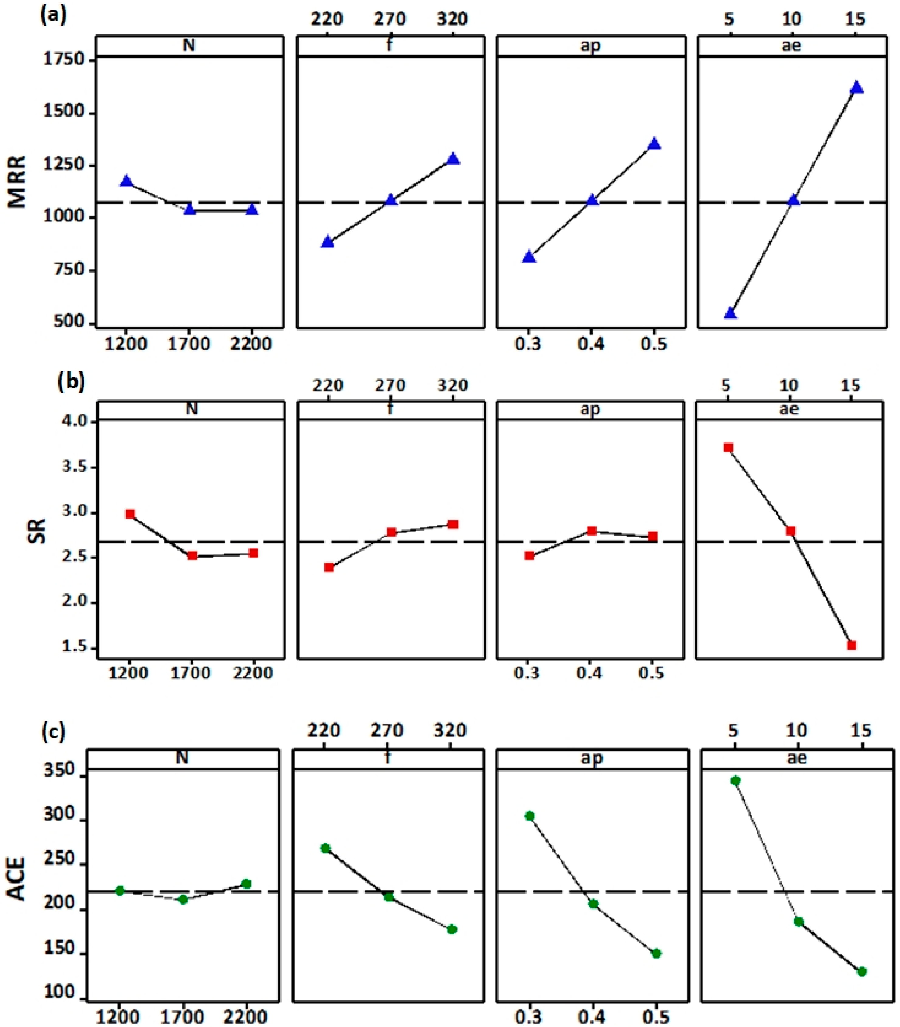 Energies 12 00710 g009