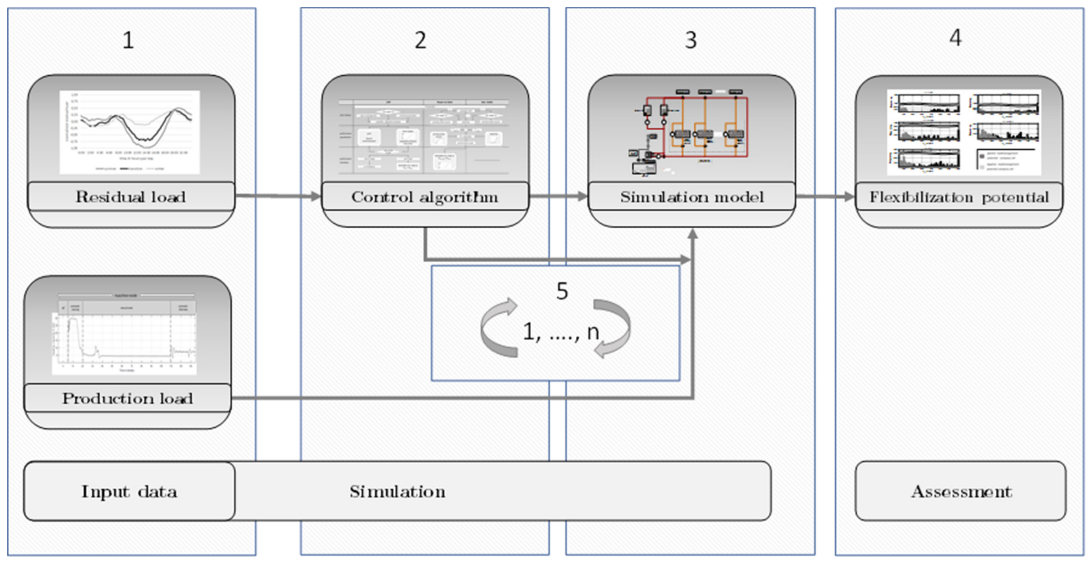 Energies 12 00711 g001