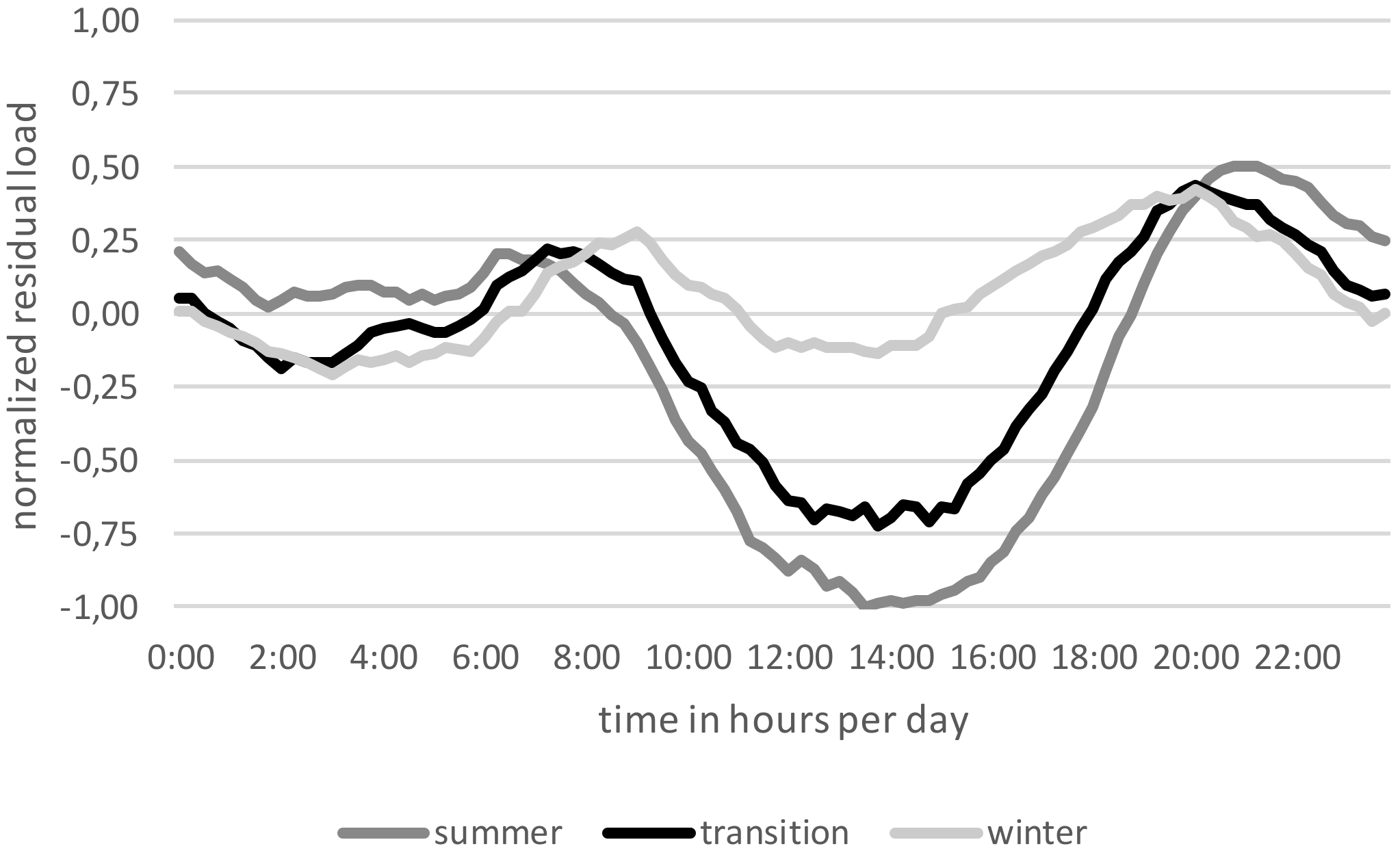 Energies 12 00711 g004