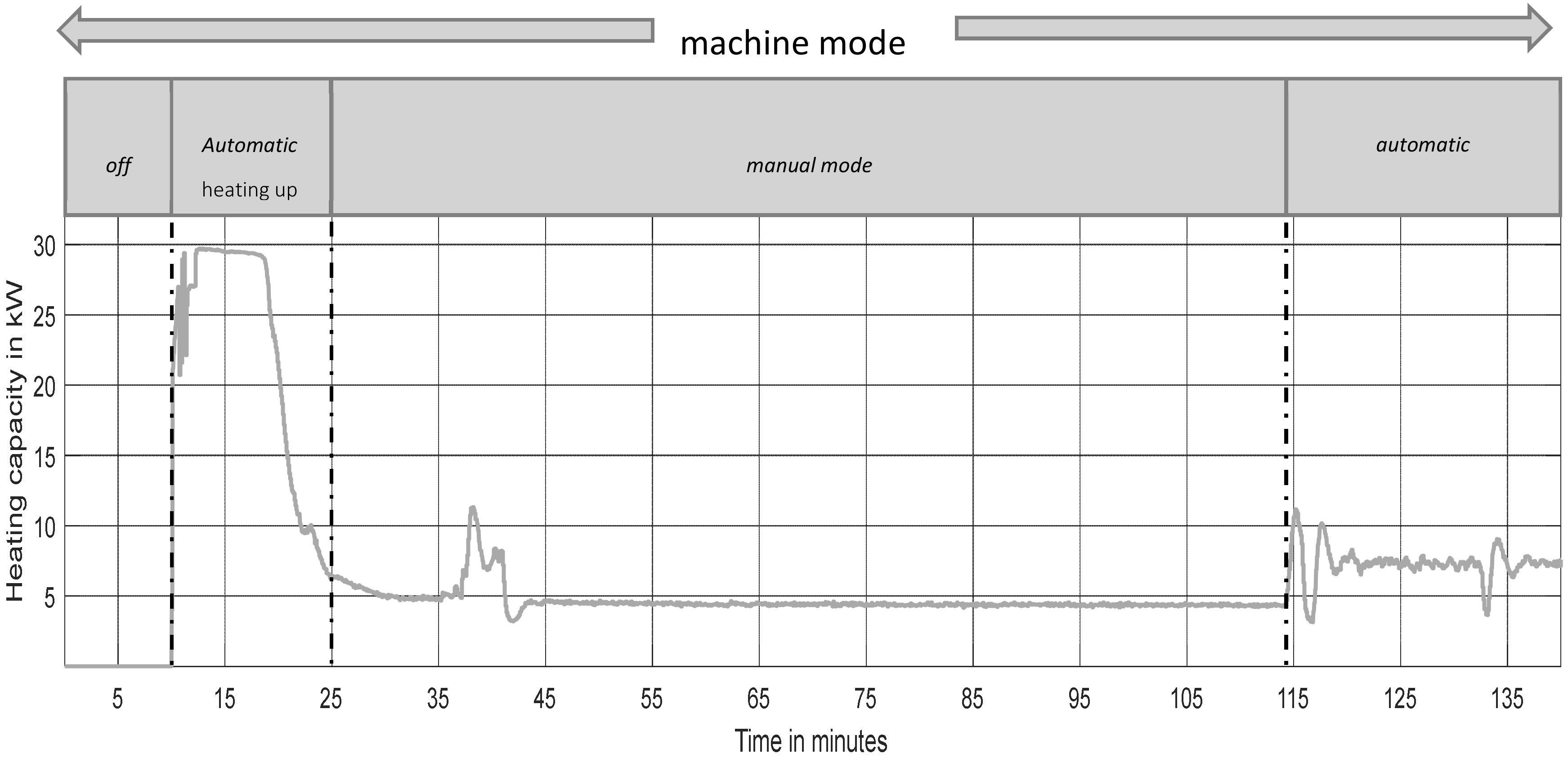 Energies 12 00711 g005