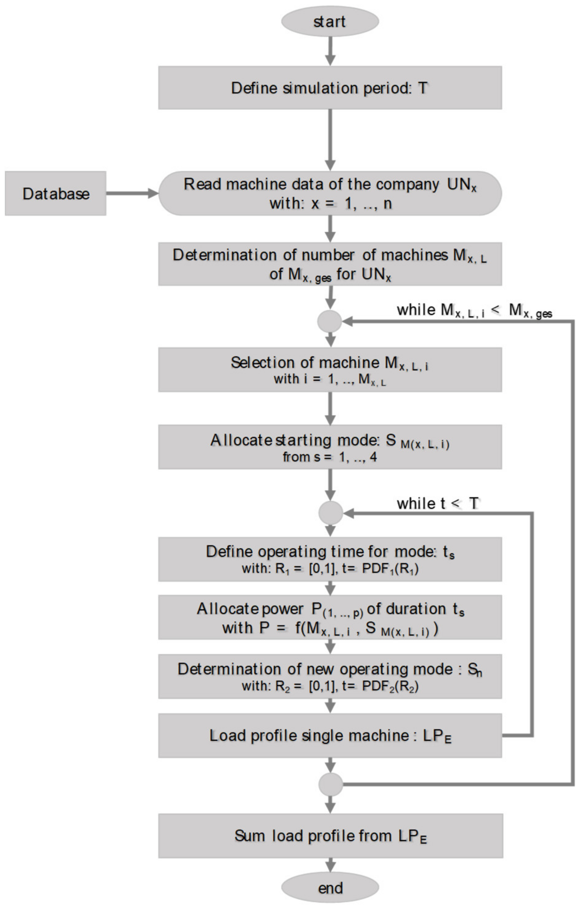 Energies 12 00711 g007