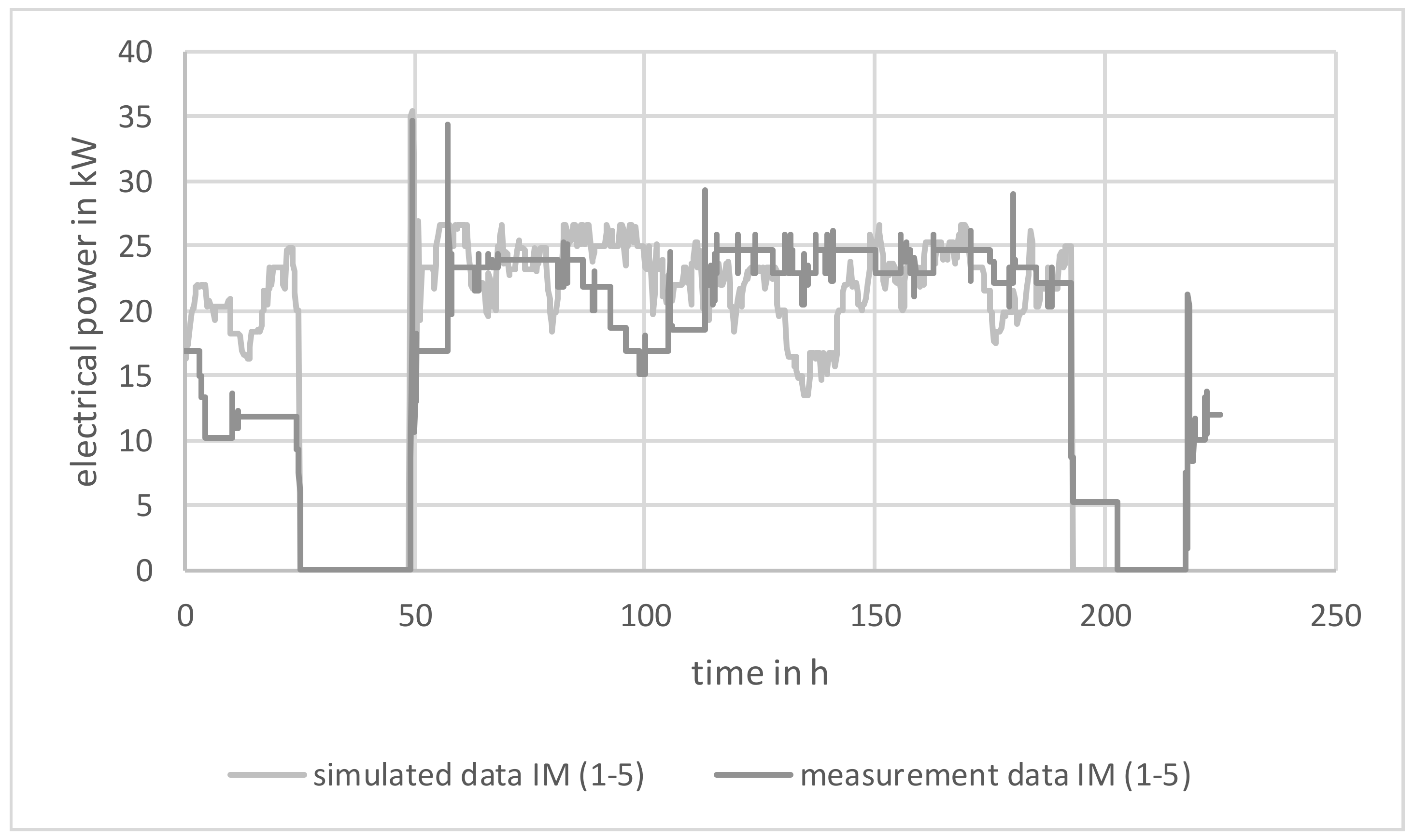 Energies 12 00711 g008