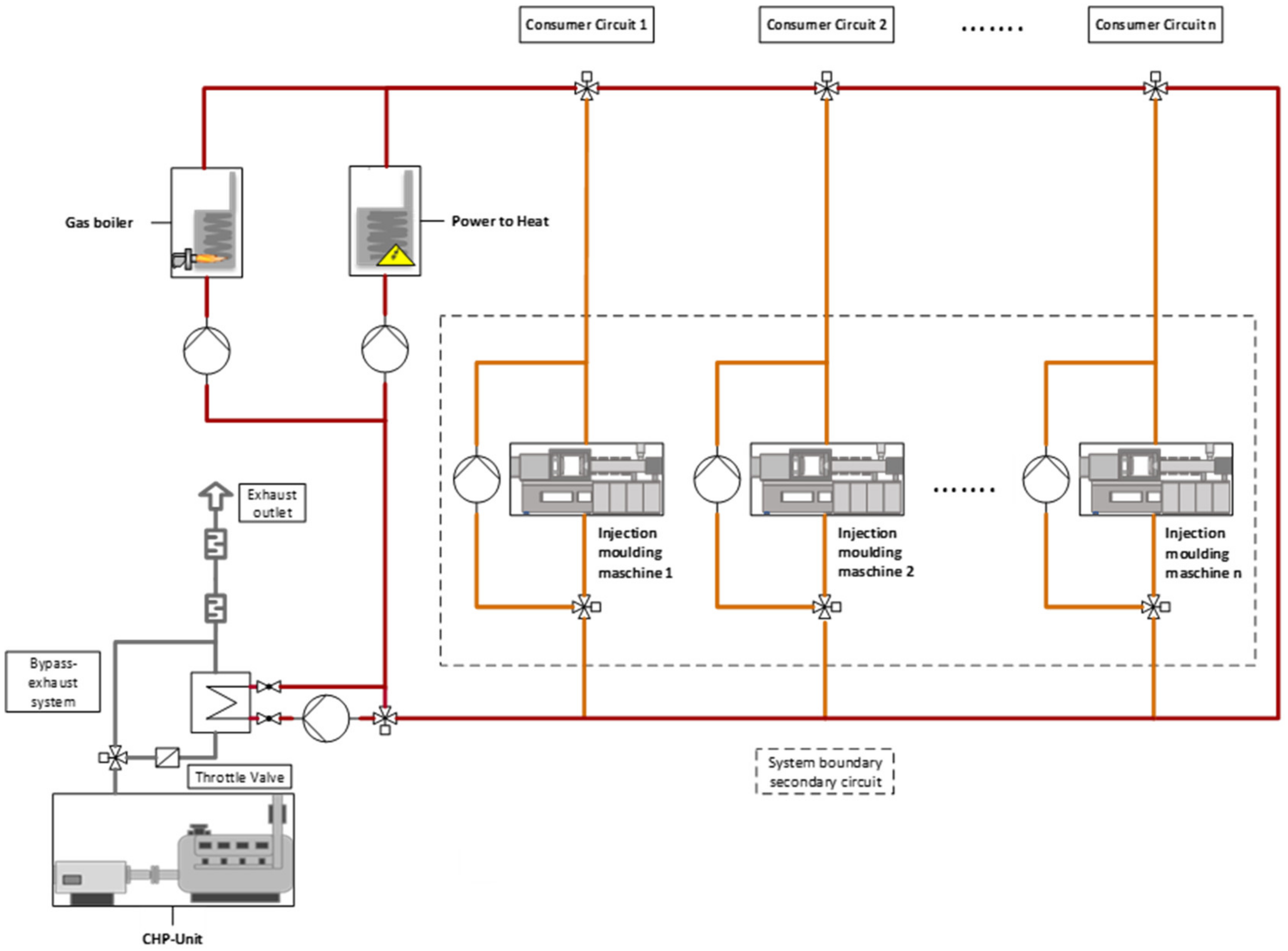 Energies 12 00711 g009