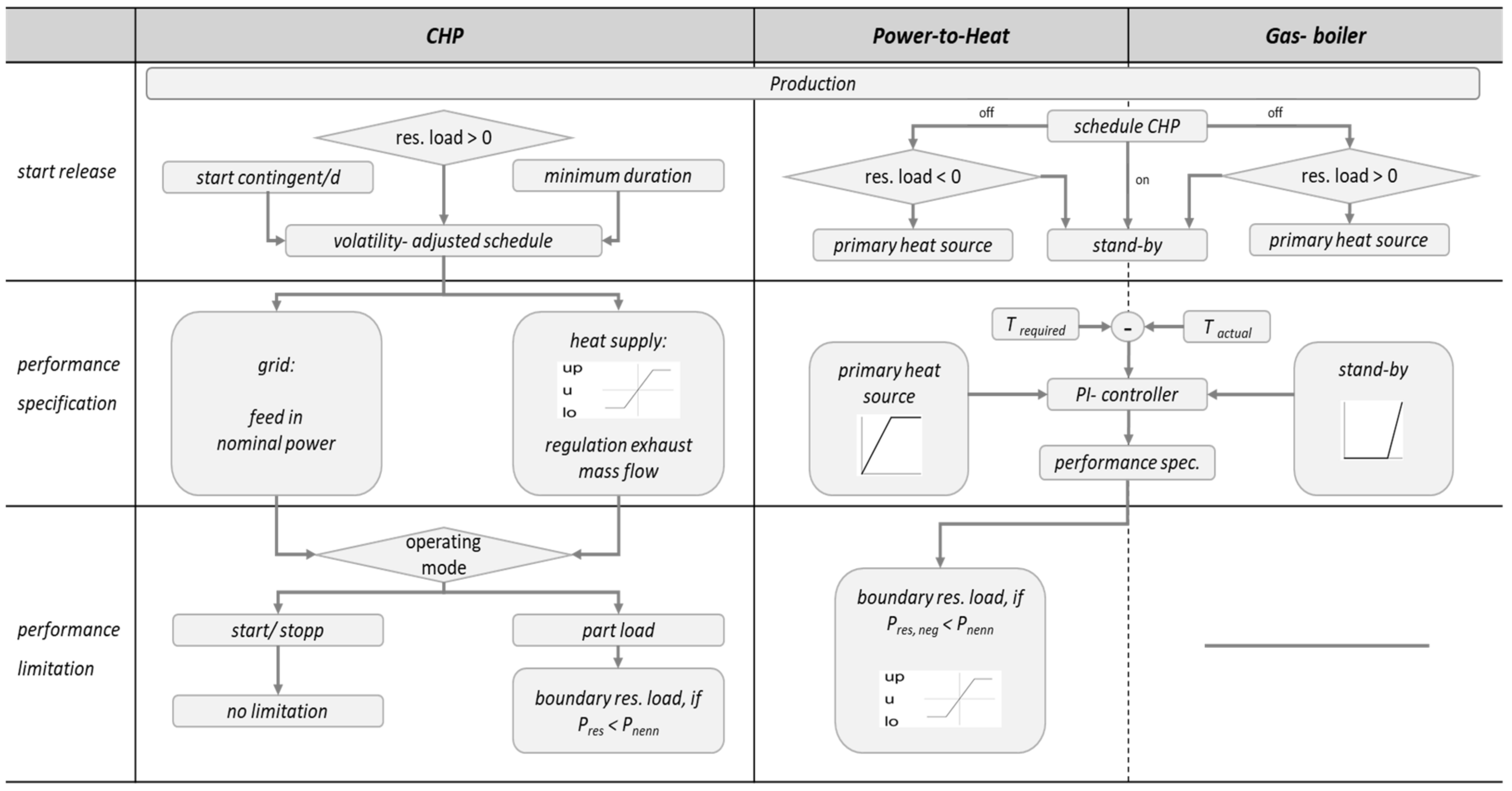 Energies 12 00711 g010