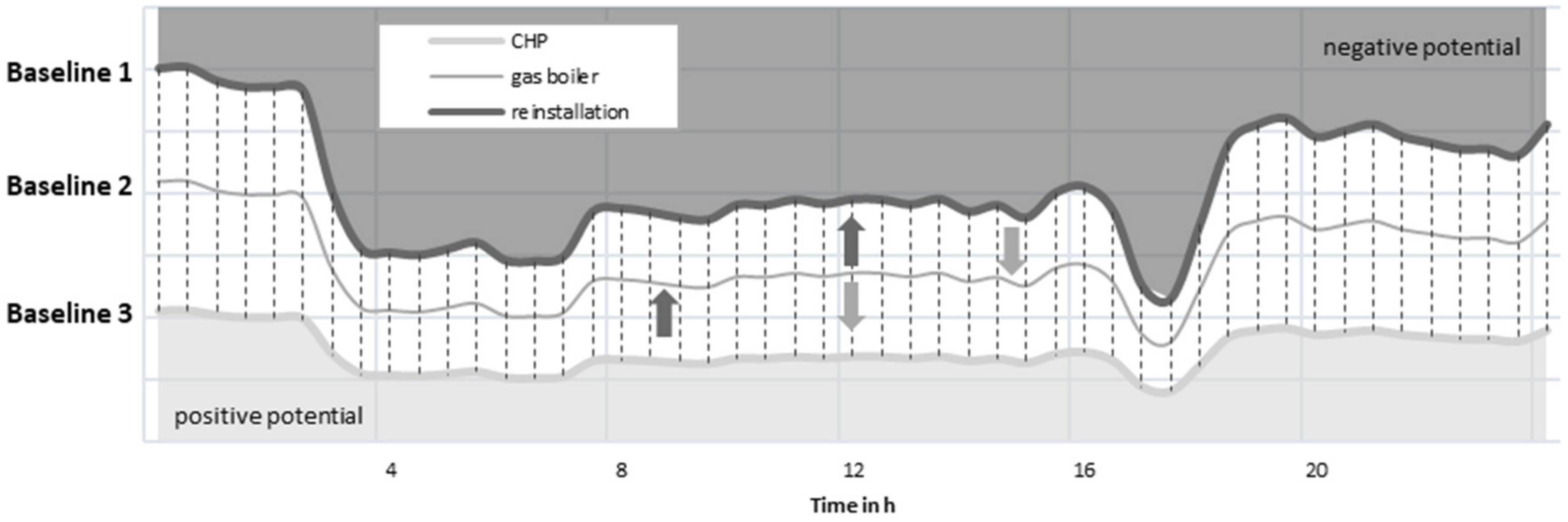 Energies 12 00711 g011