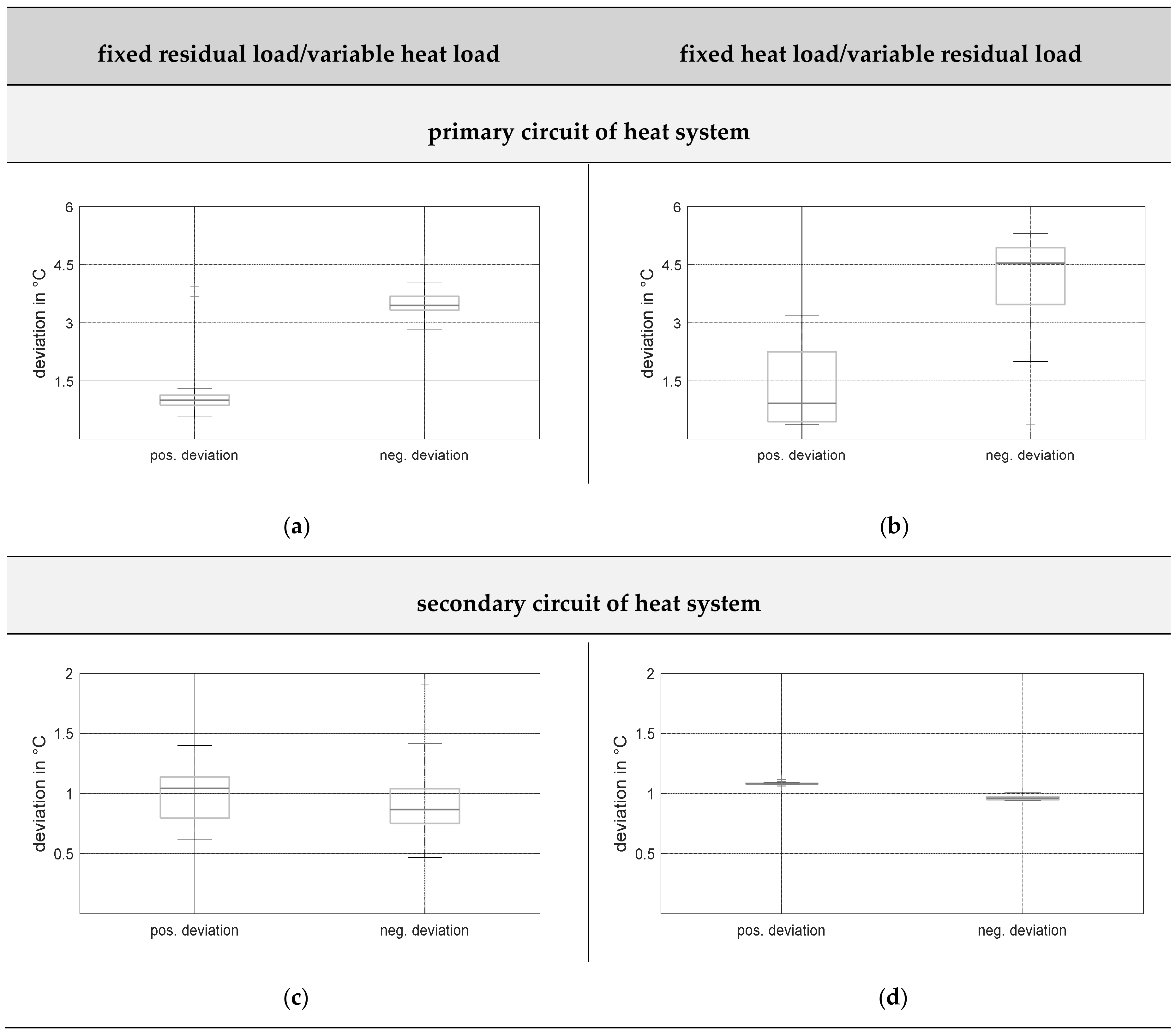 Energies 12 00711 g012