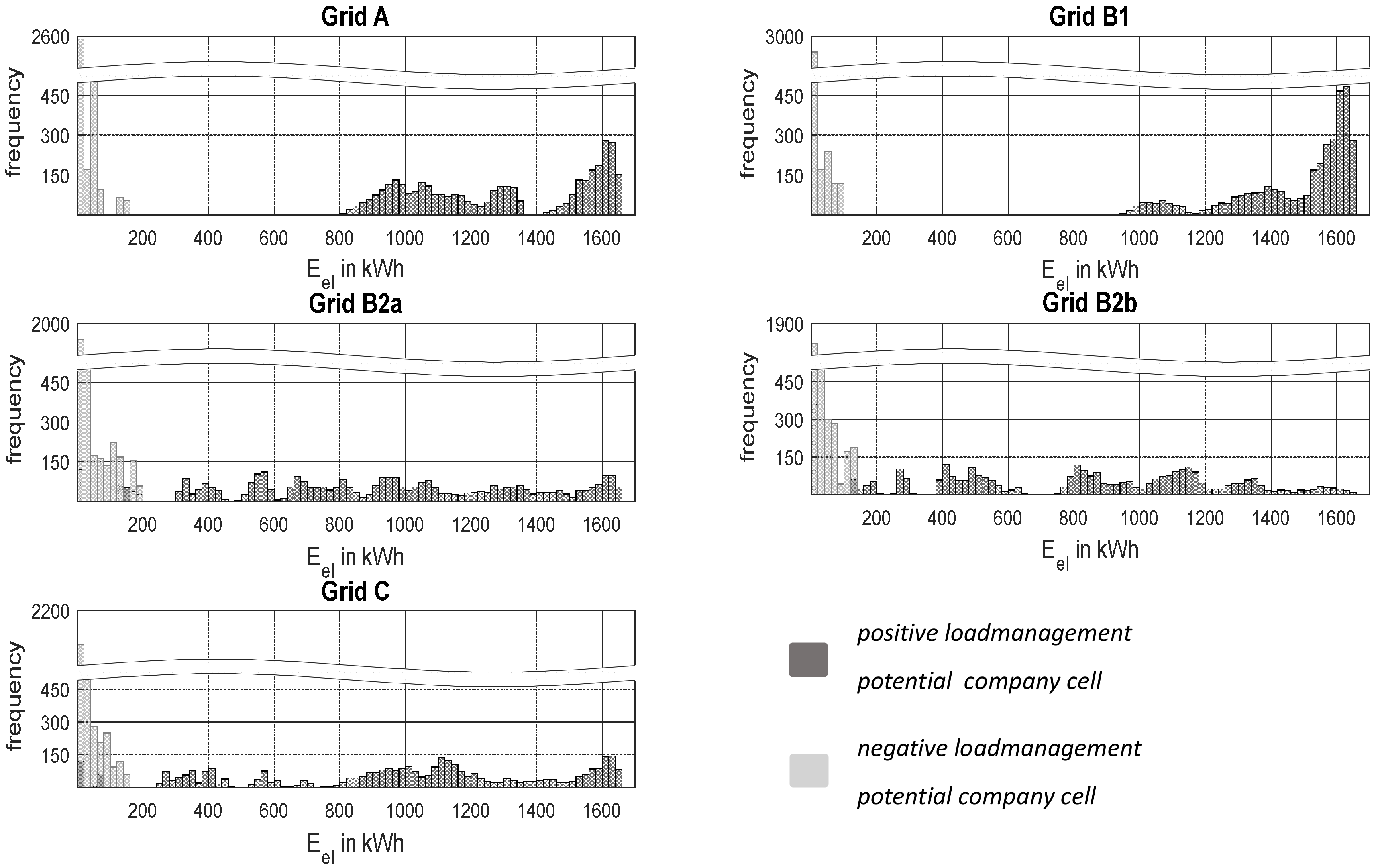 Energies 12 00711 g013