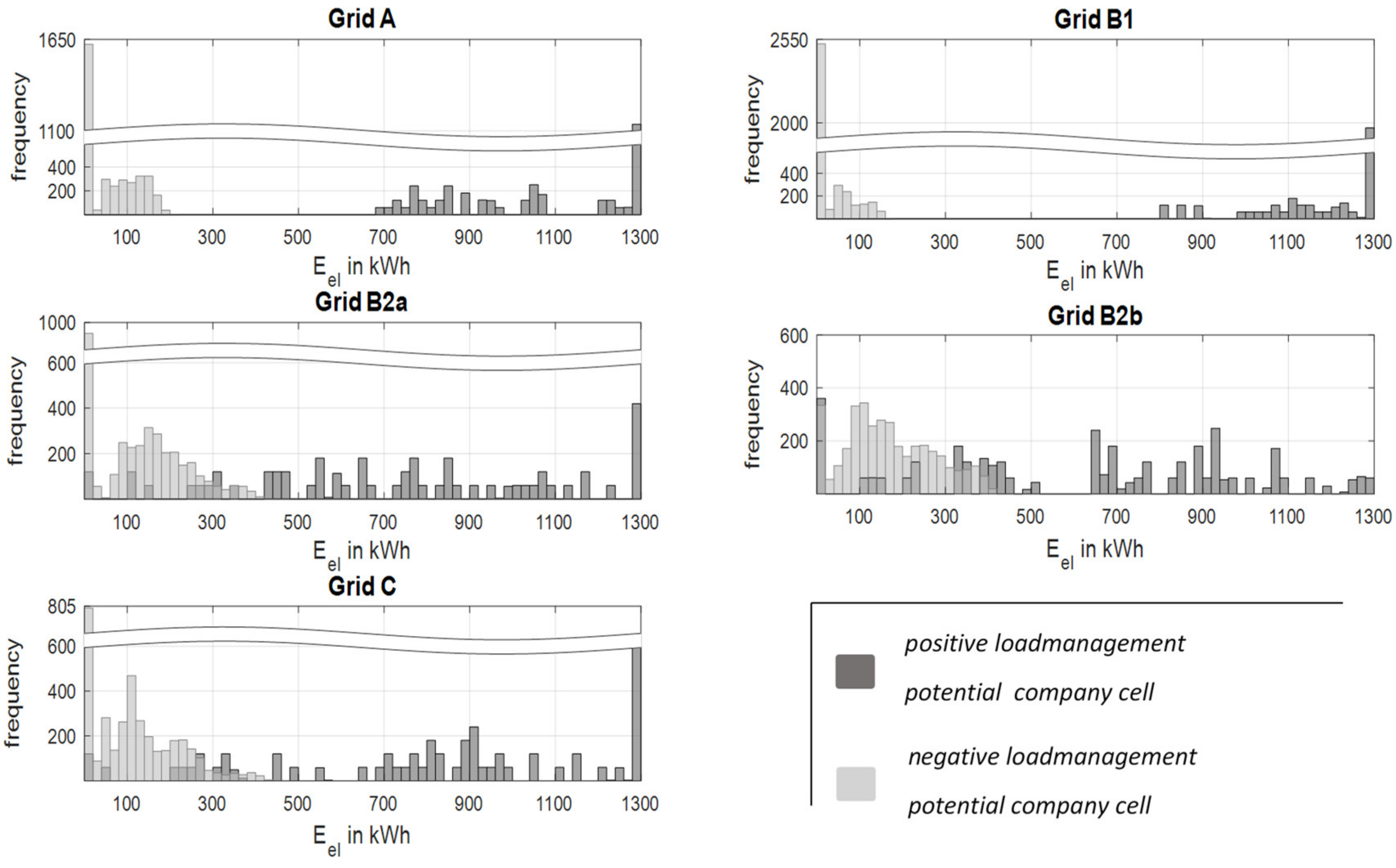 Energies 12 00711 g014