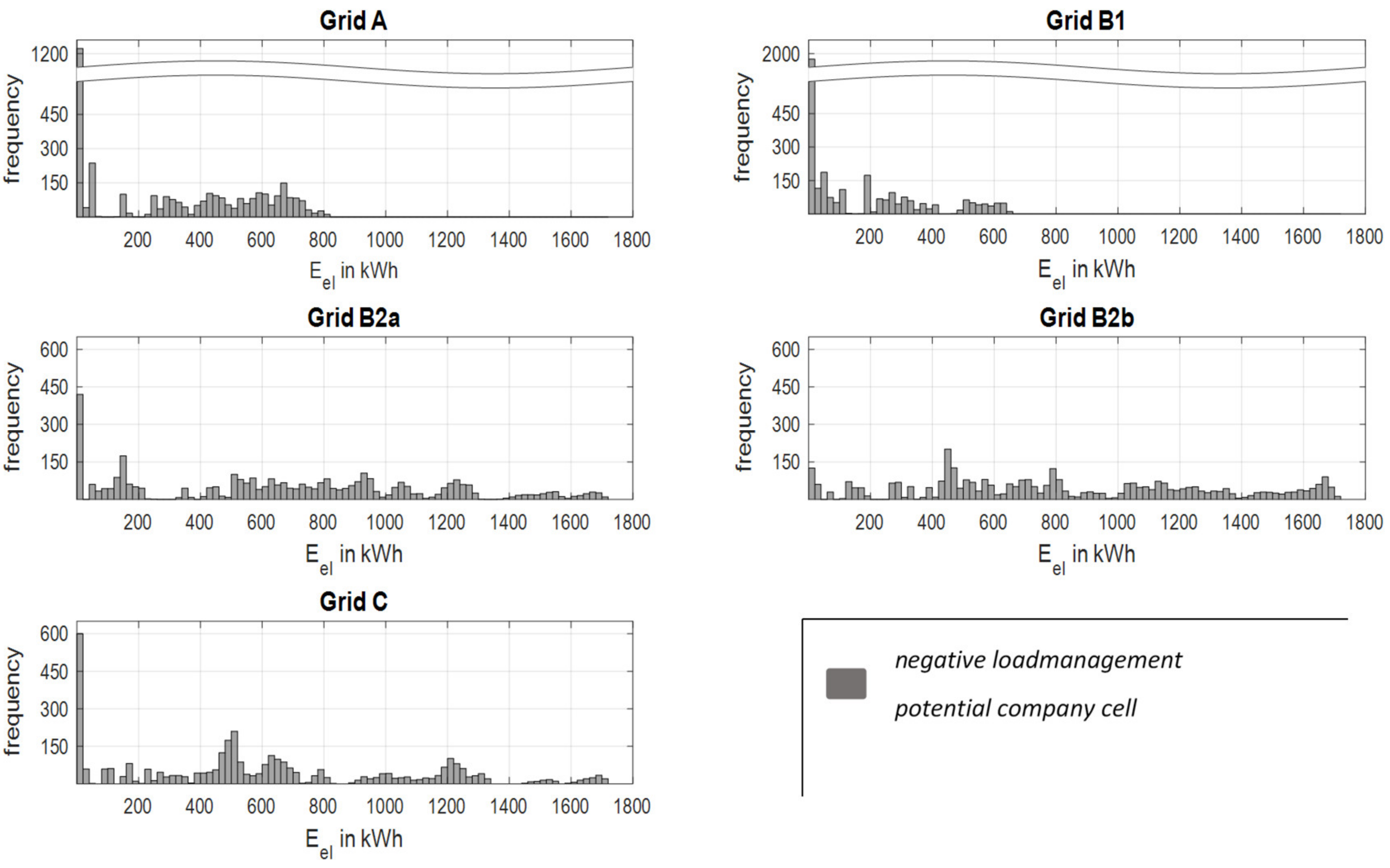 Energies 12 00711 g015