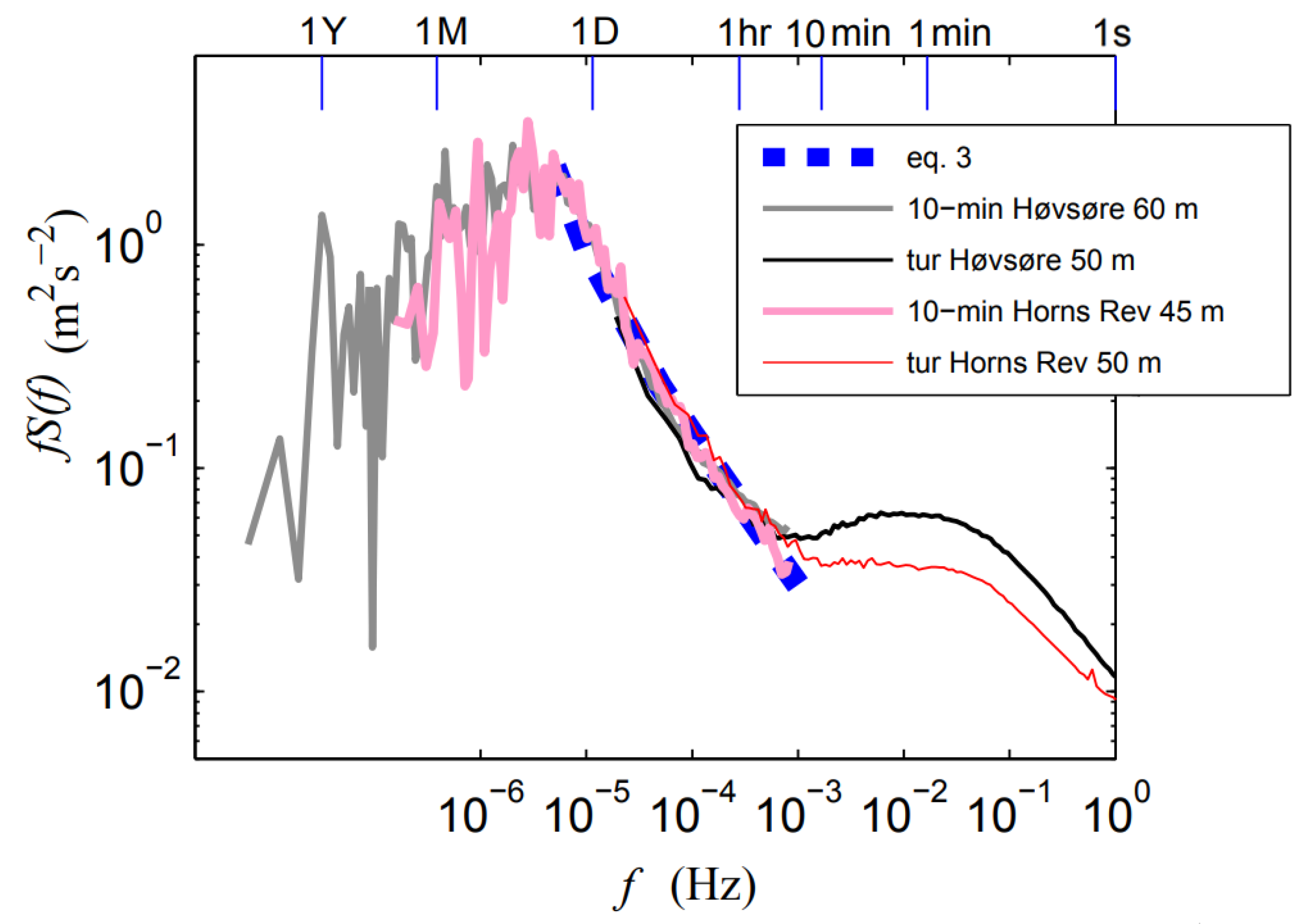 Energies 12 00712 g001