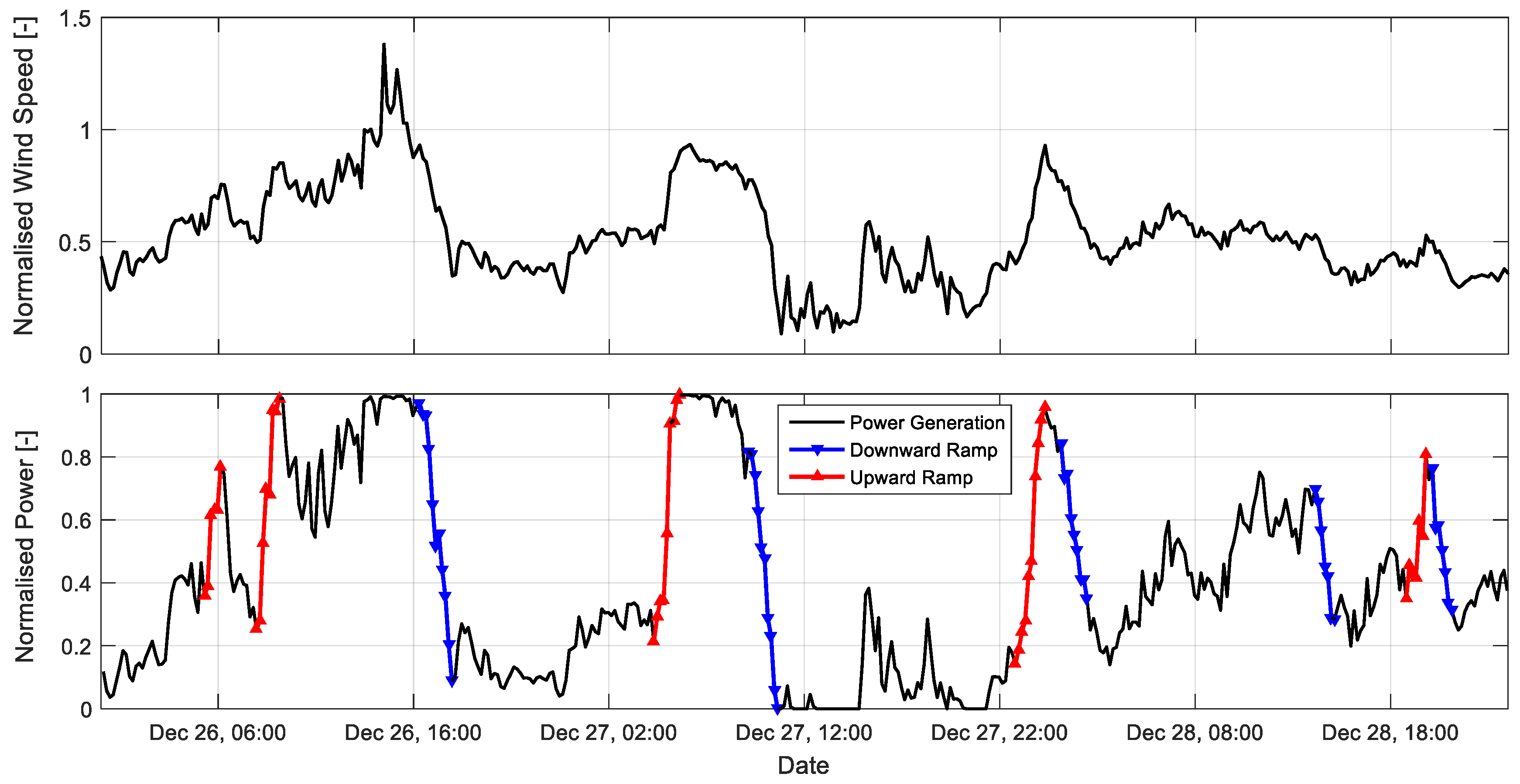 Energies 12 00712 g002