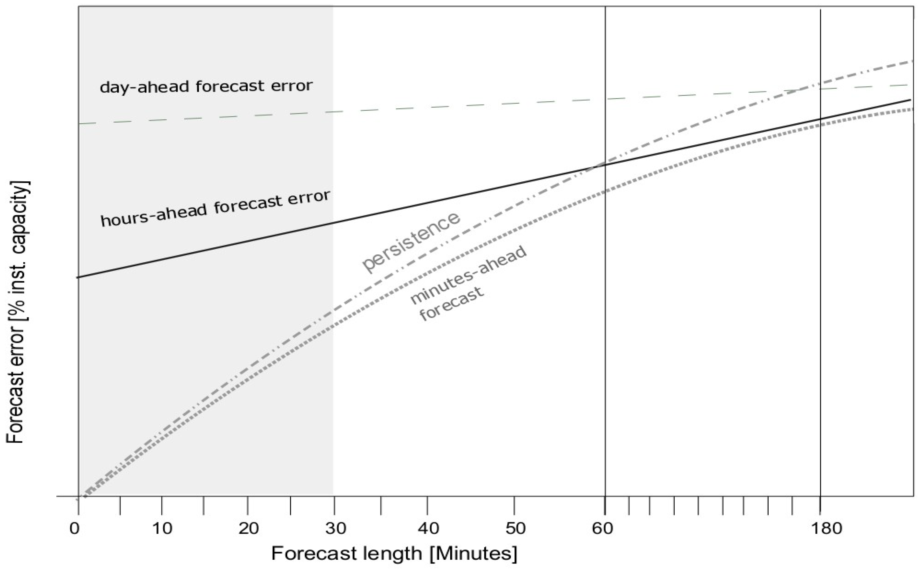 Energies 12 00712 g003