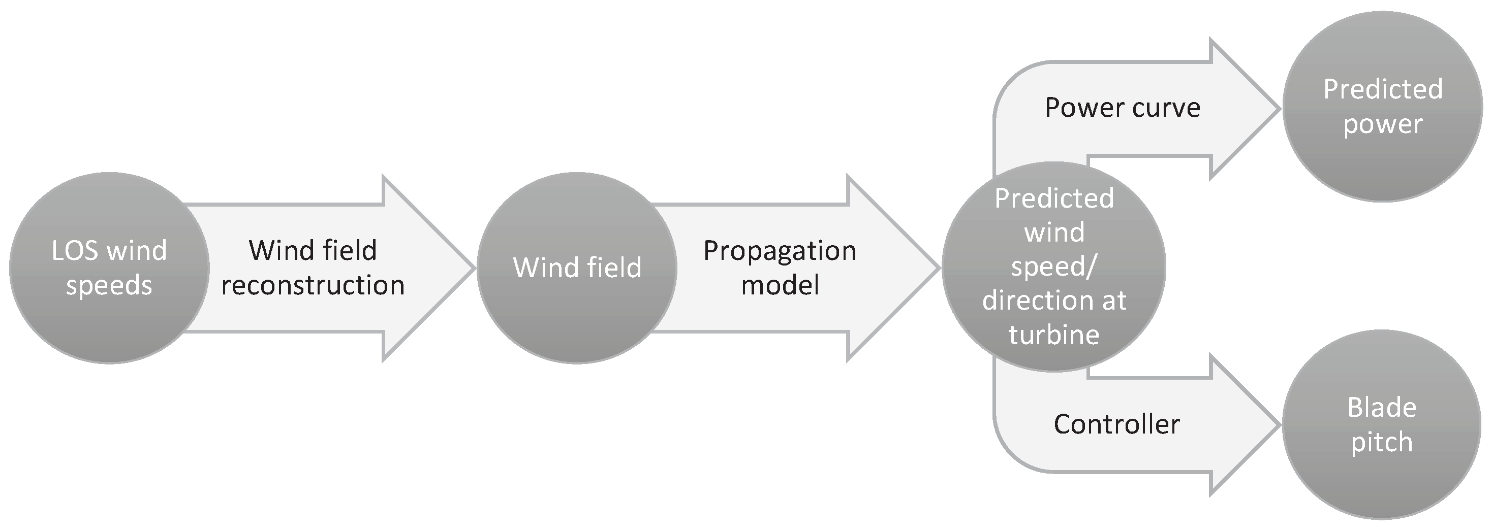 Energies 12 00712 g004