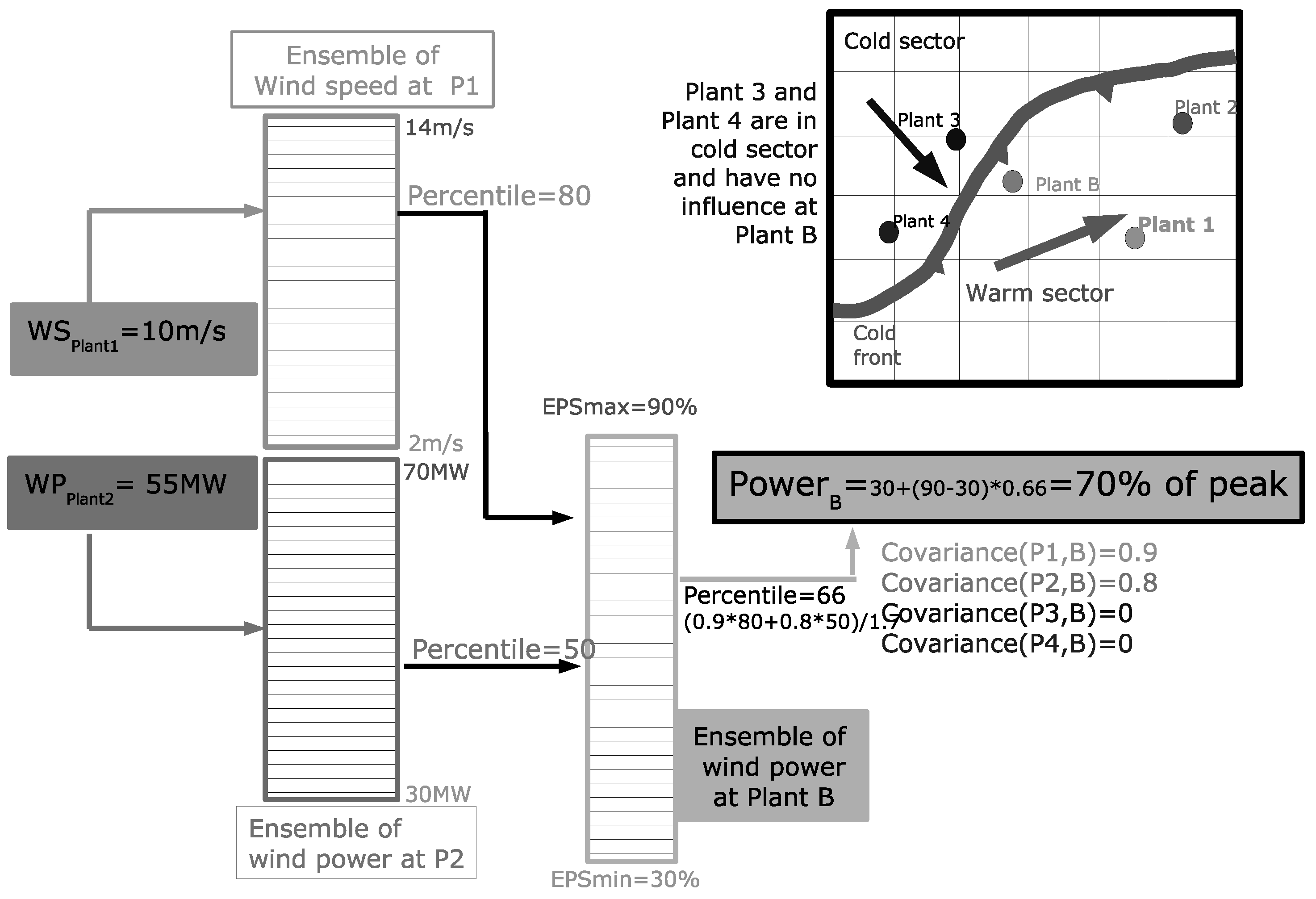 Energies 12 00712 g007