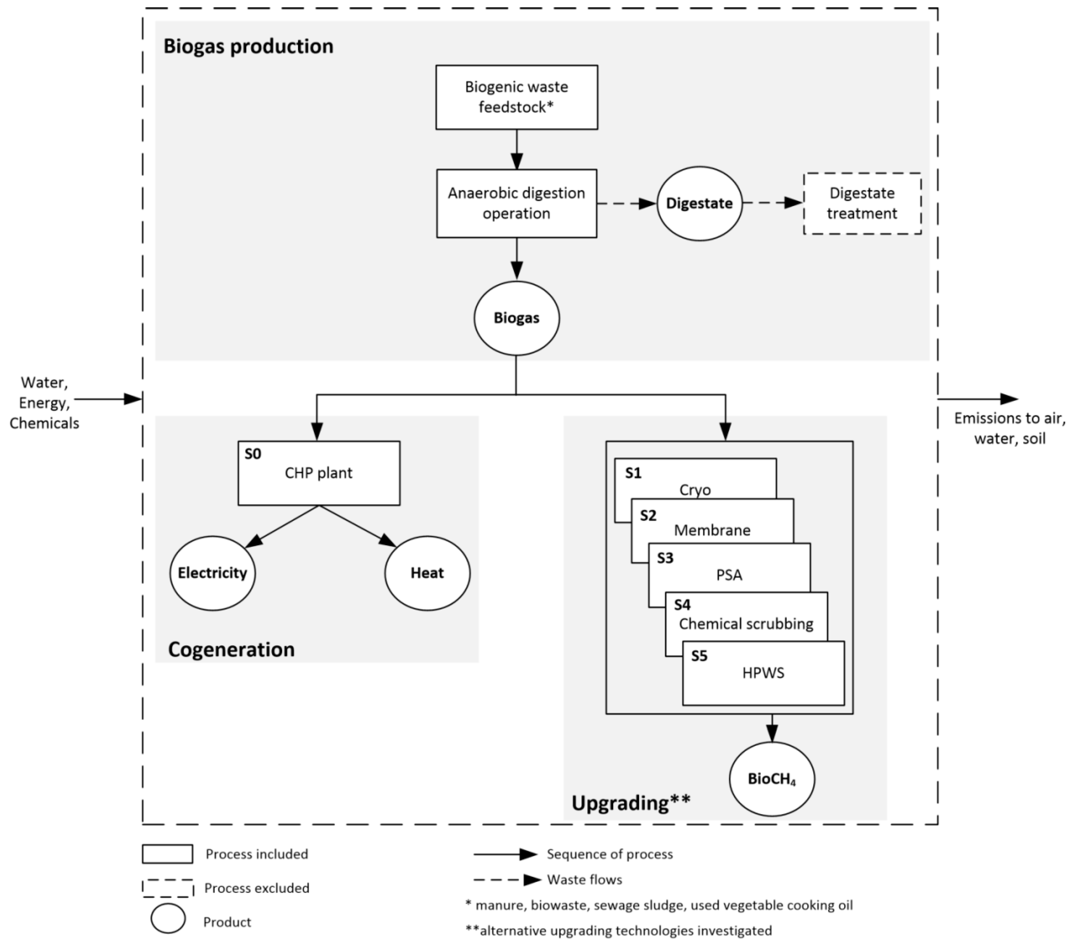Energies 12 00718 g001