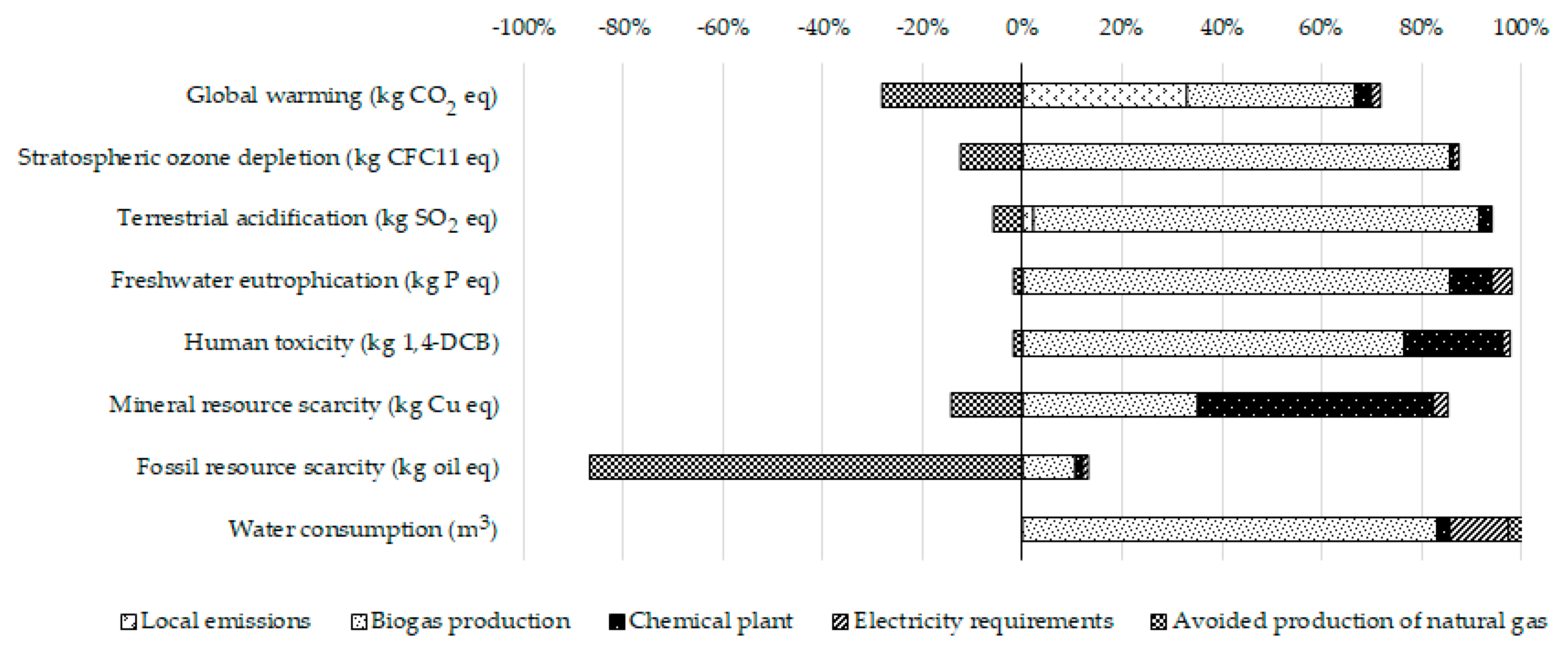 Energies 12 00718 g002