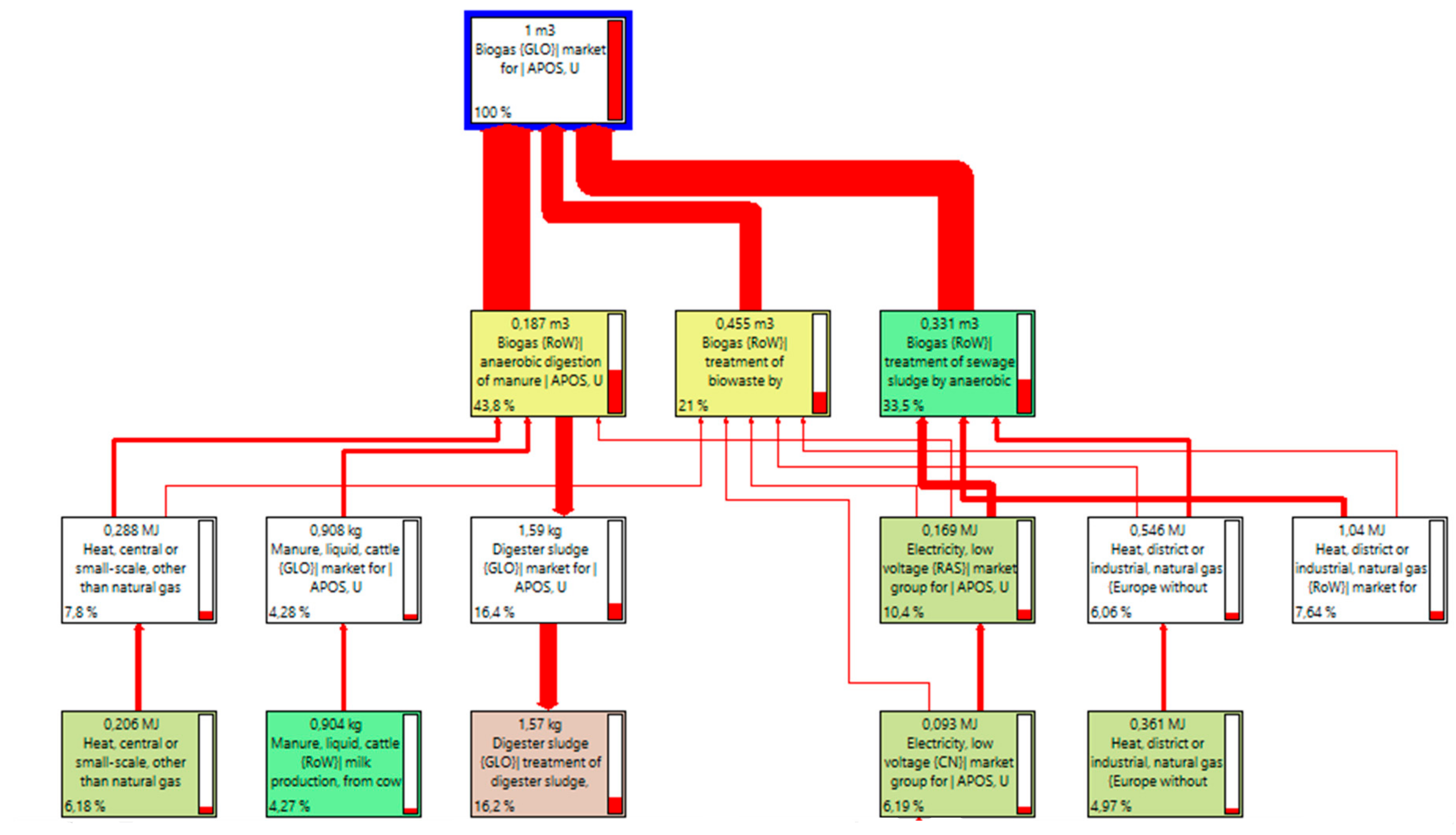 Energies 12 00718 g003