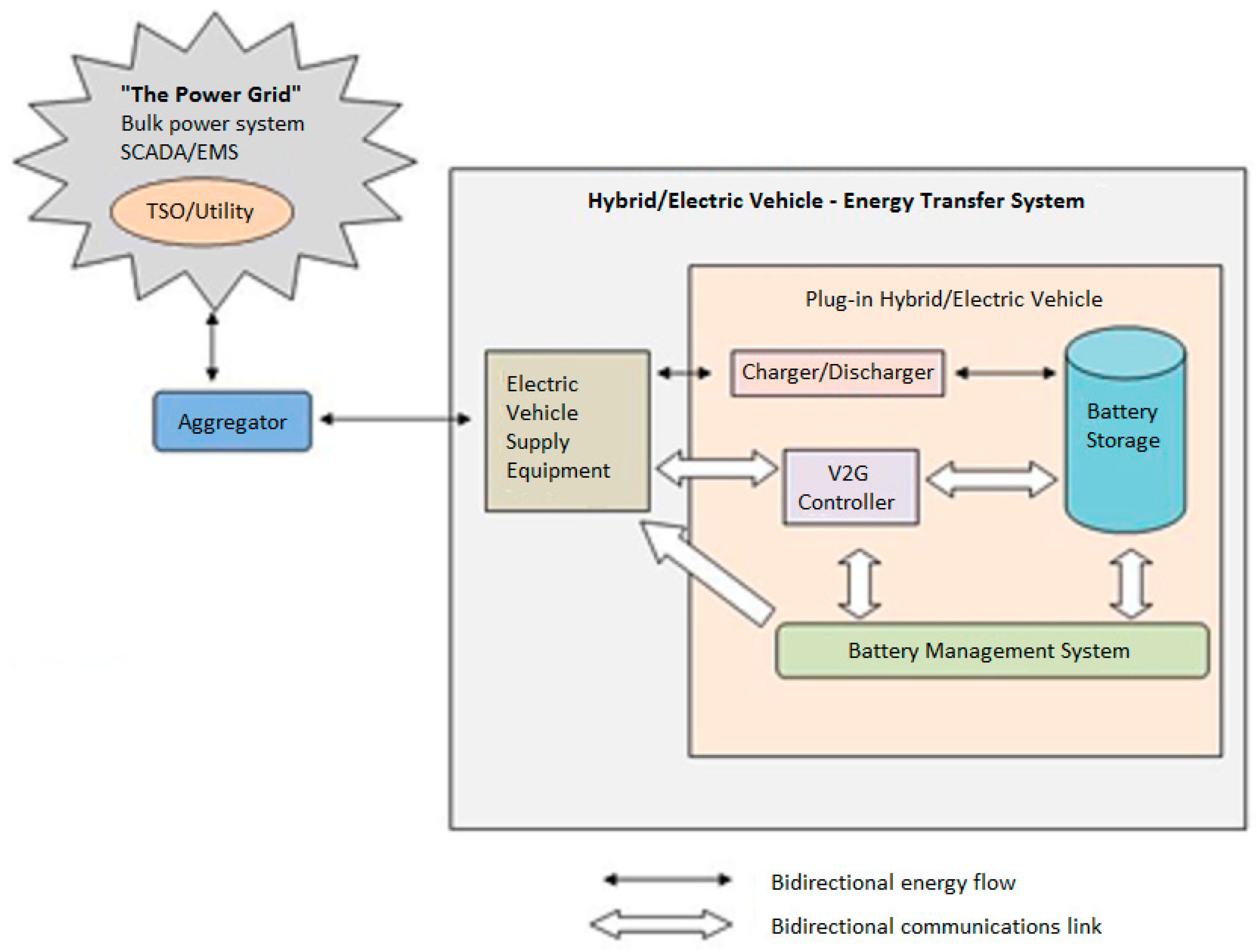 Energies 12 00720 g001