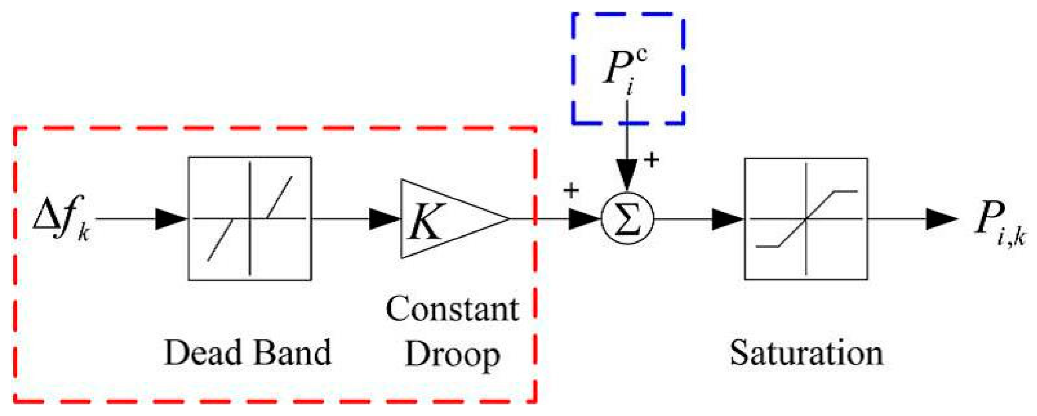 Energies 12 00720 g004