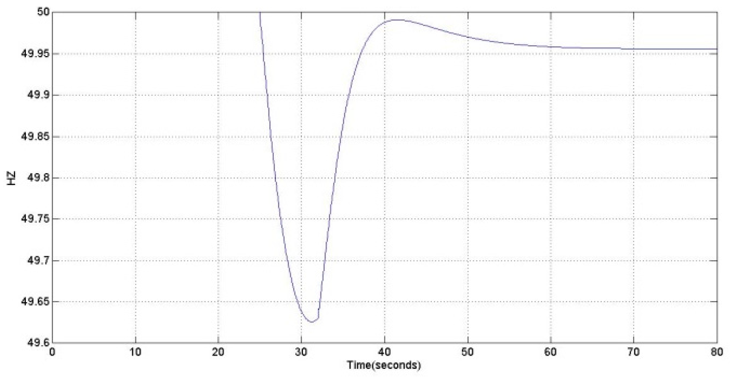 Energies 12 00720 g006