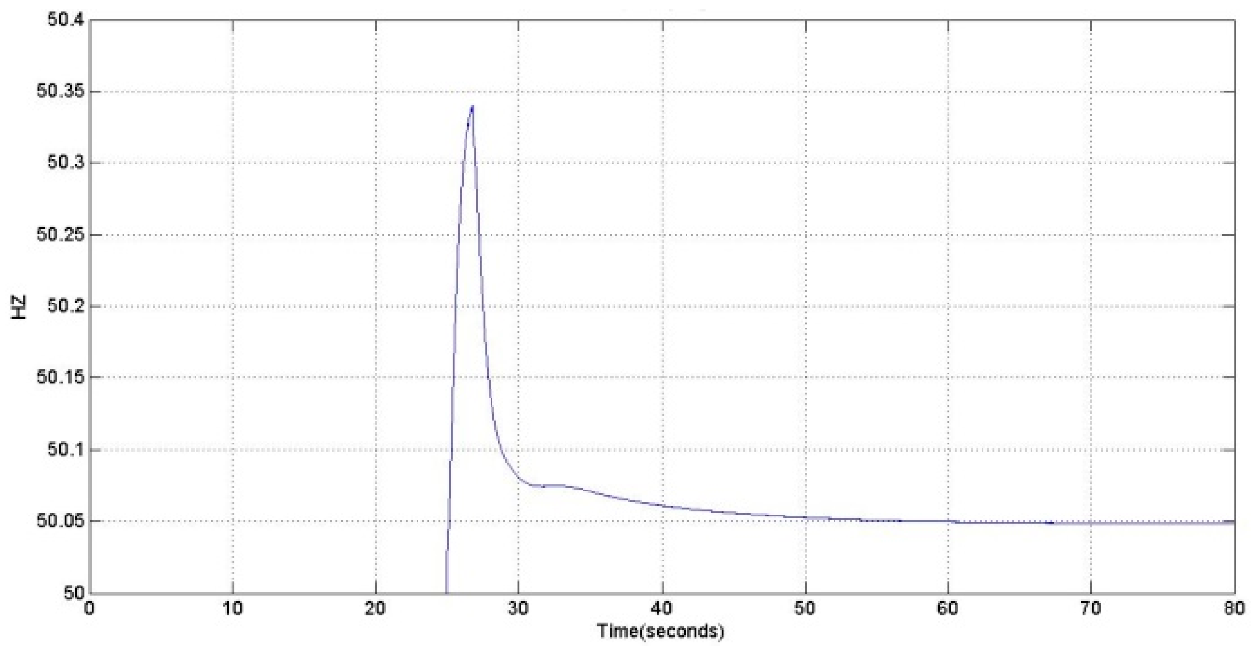 Energies 12 00720 g007