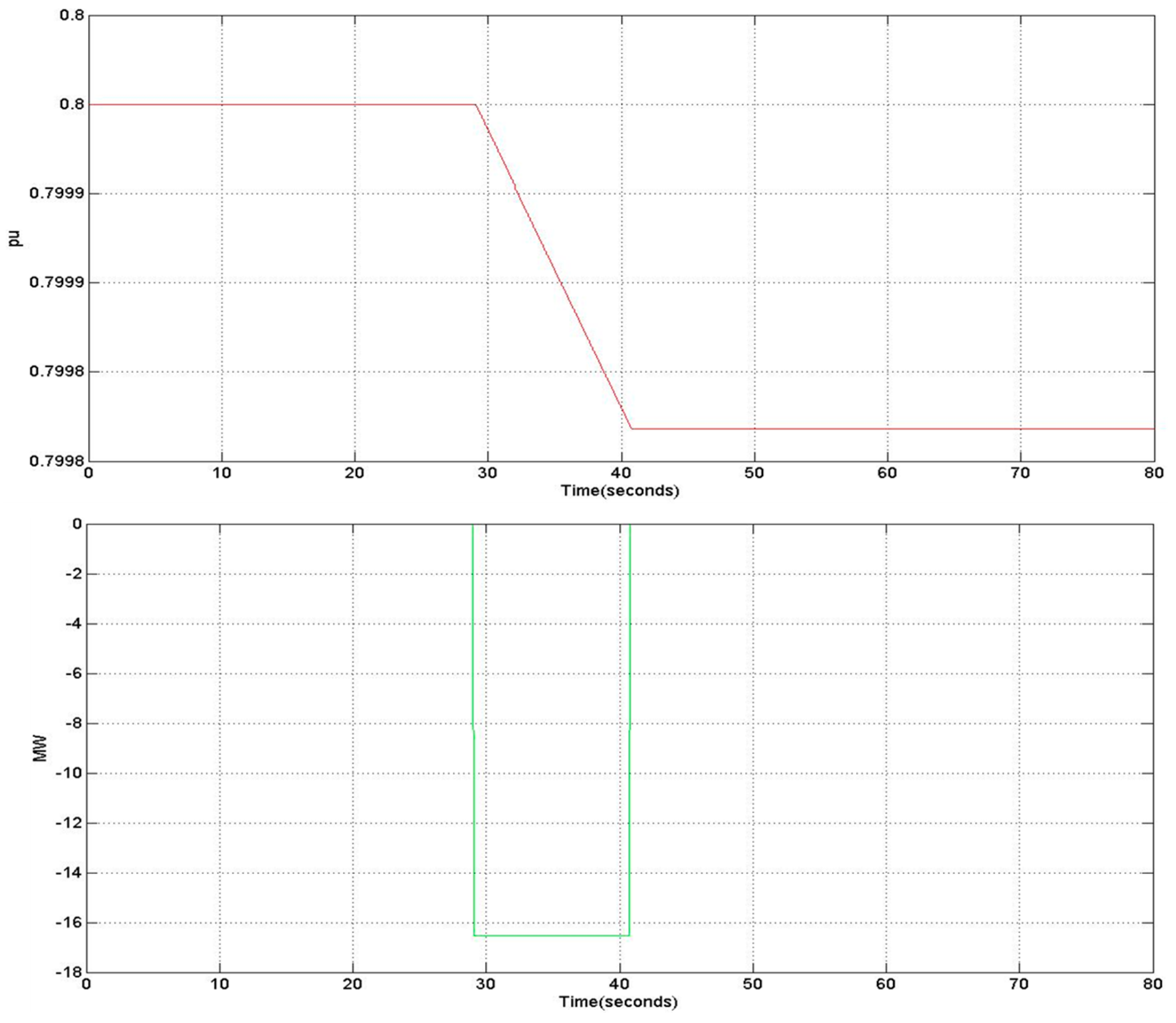 Energies 12 00720 g009