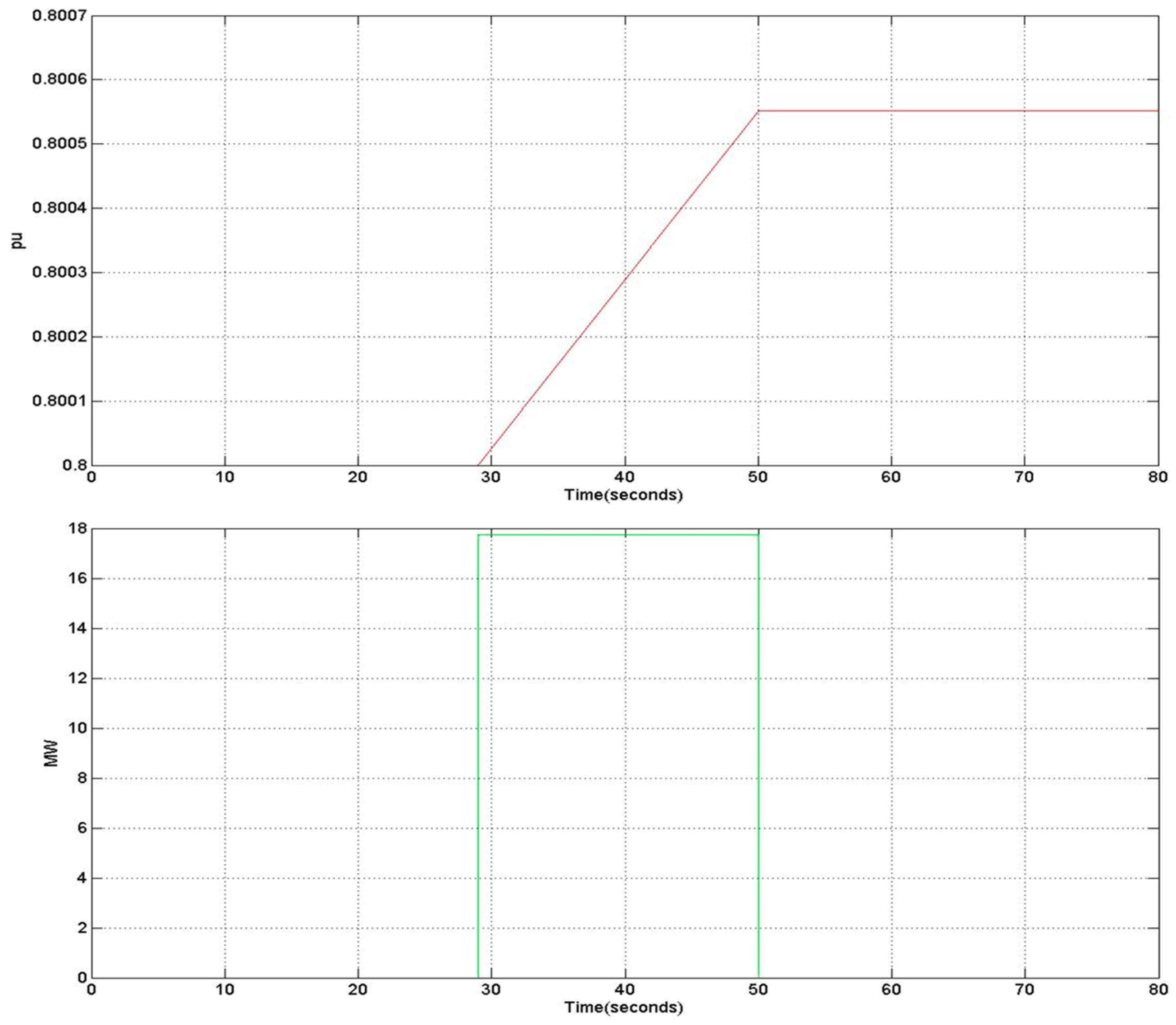Energies 12 00720 g011