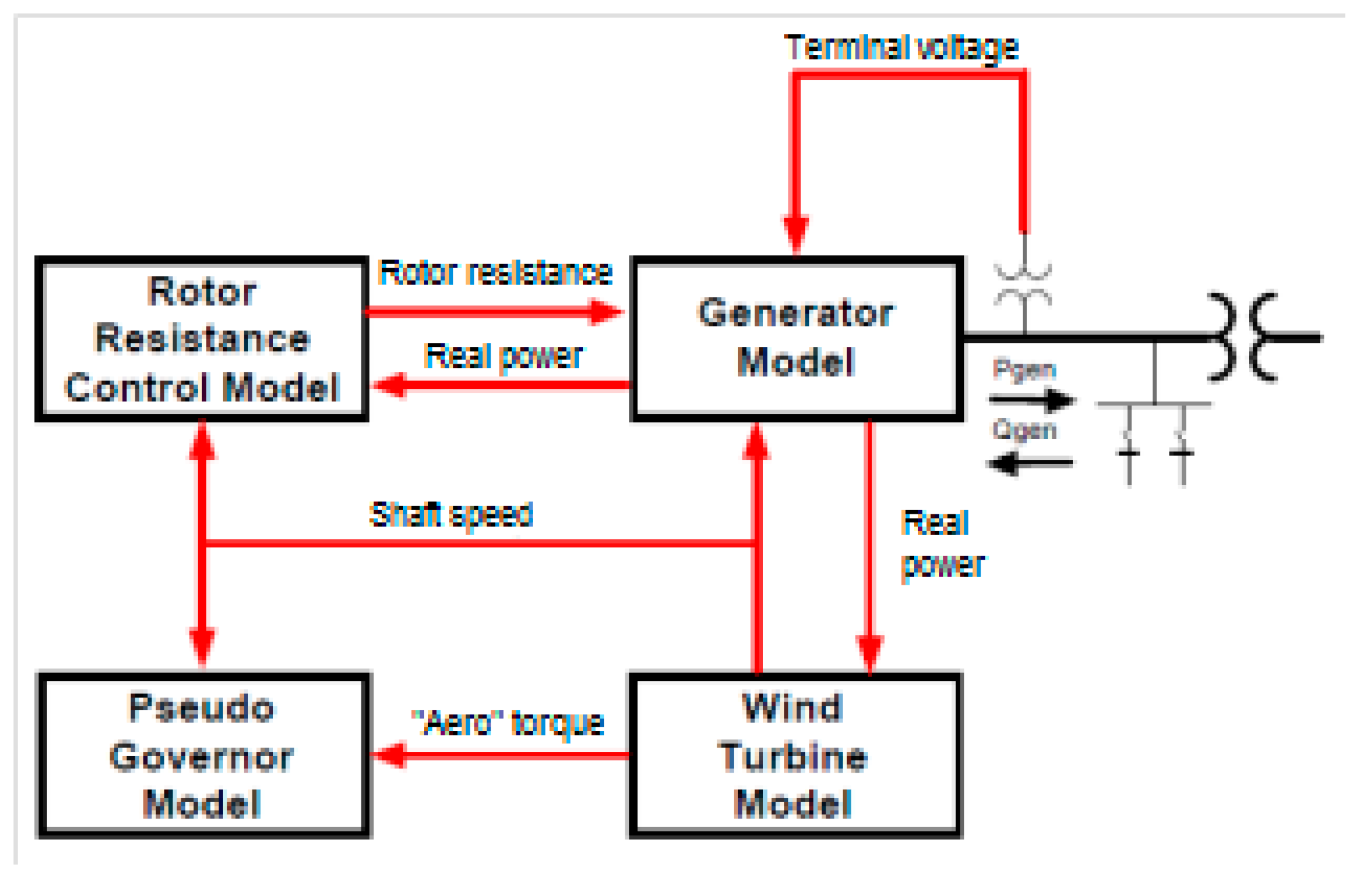 Energies 12 00720 g012