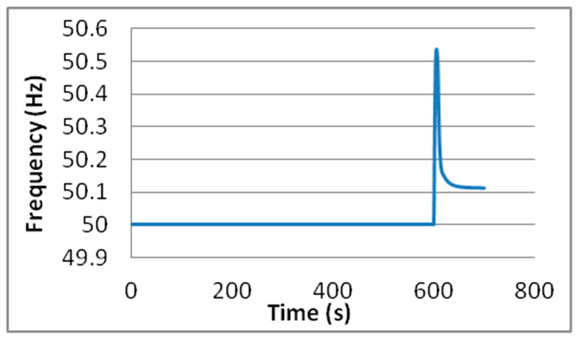 Energies 12 00720 g022