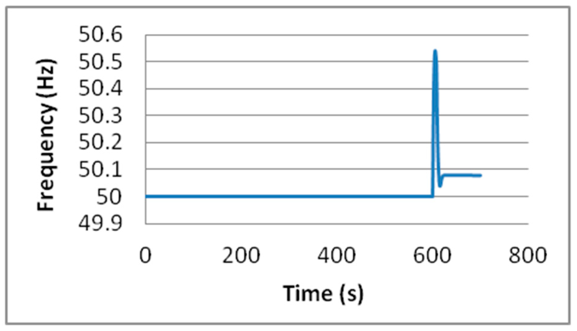 Energies 12 00720 g025