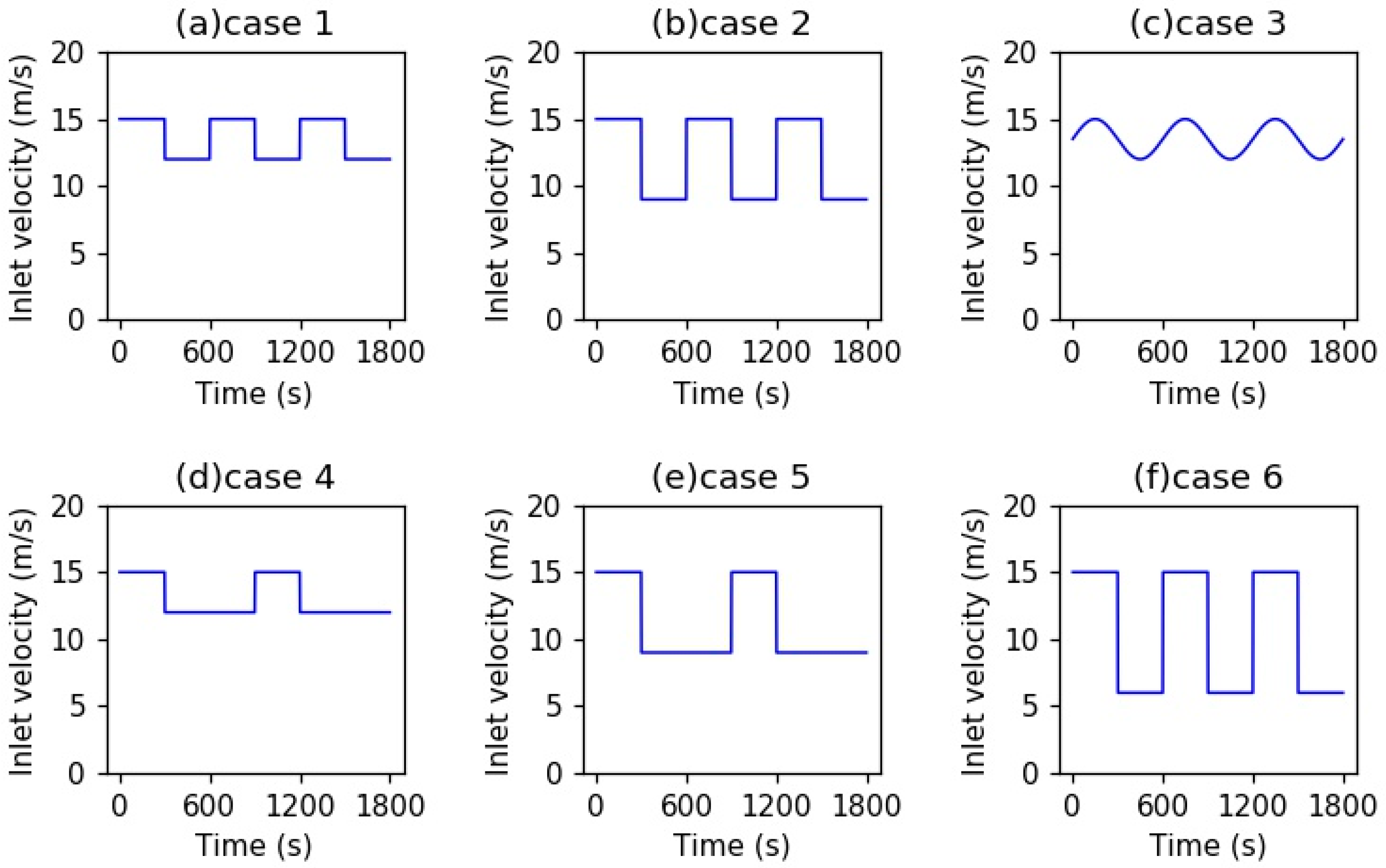 Energies 12 00721 g005