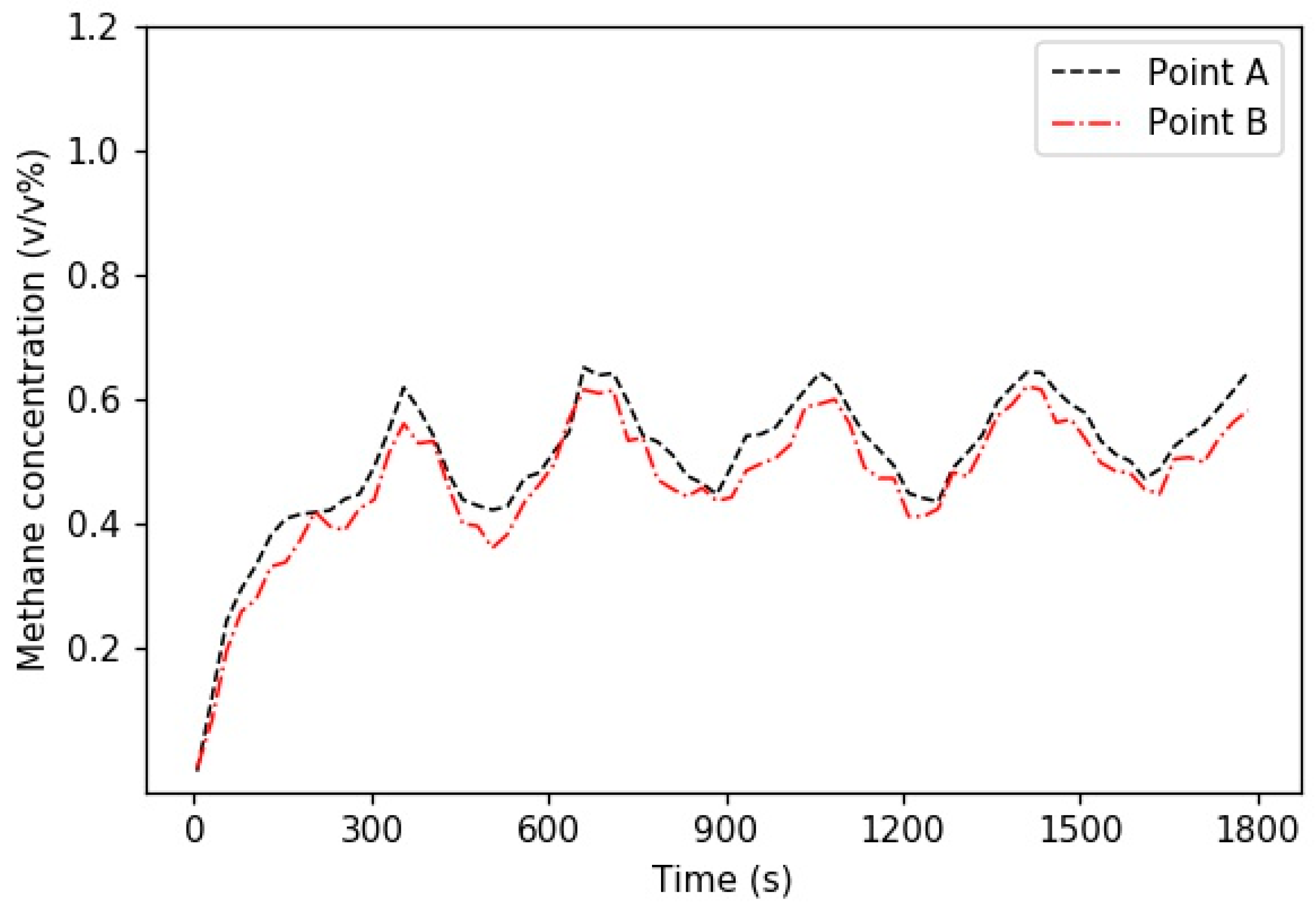Energies 12 00721 g011