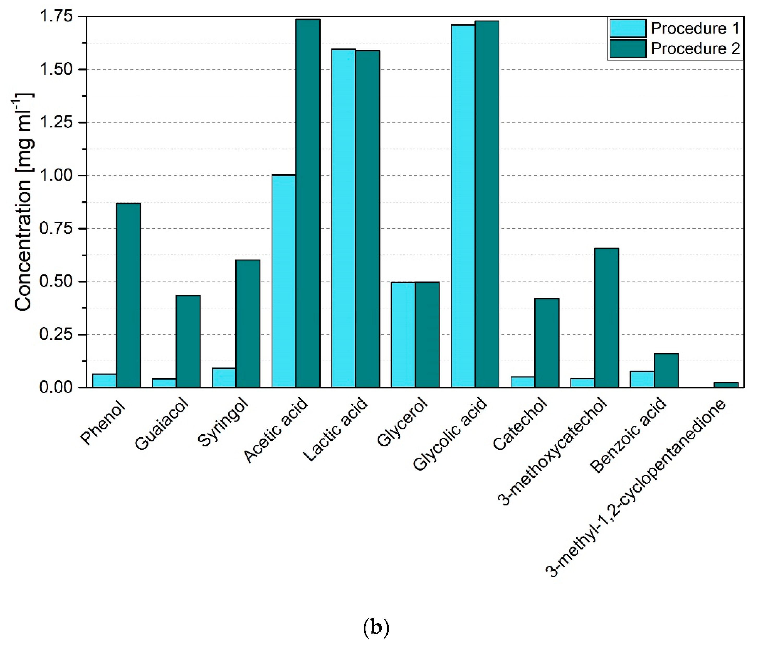 Energies 12 00723 g003b