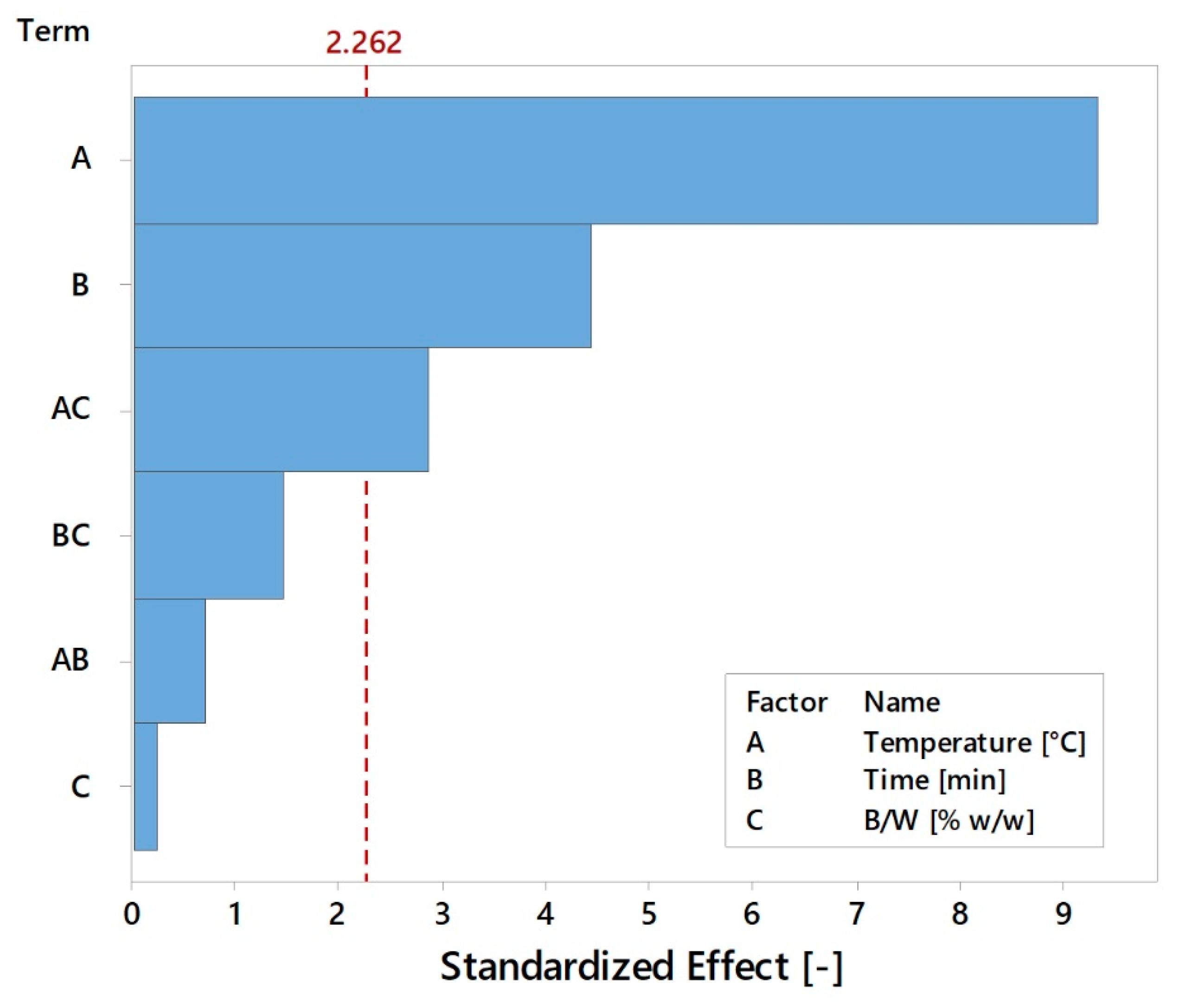 Energies 12 00723 g006