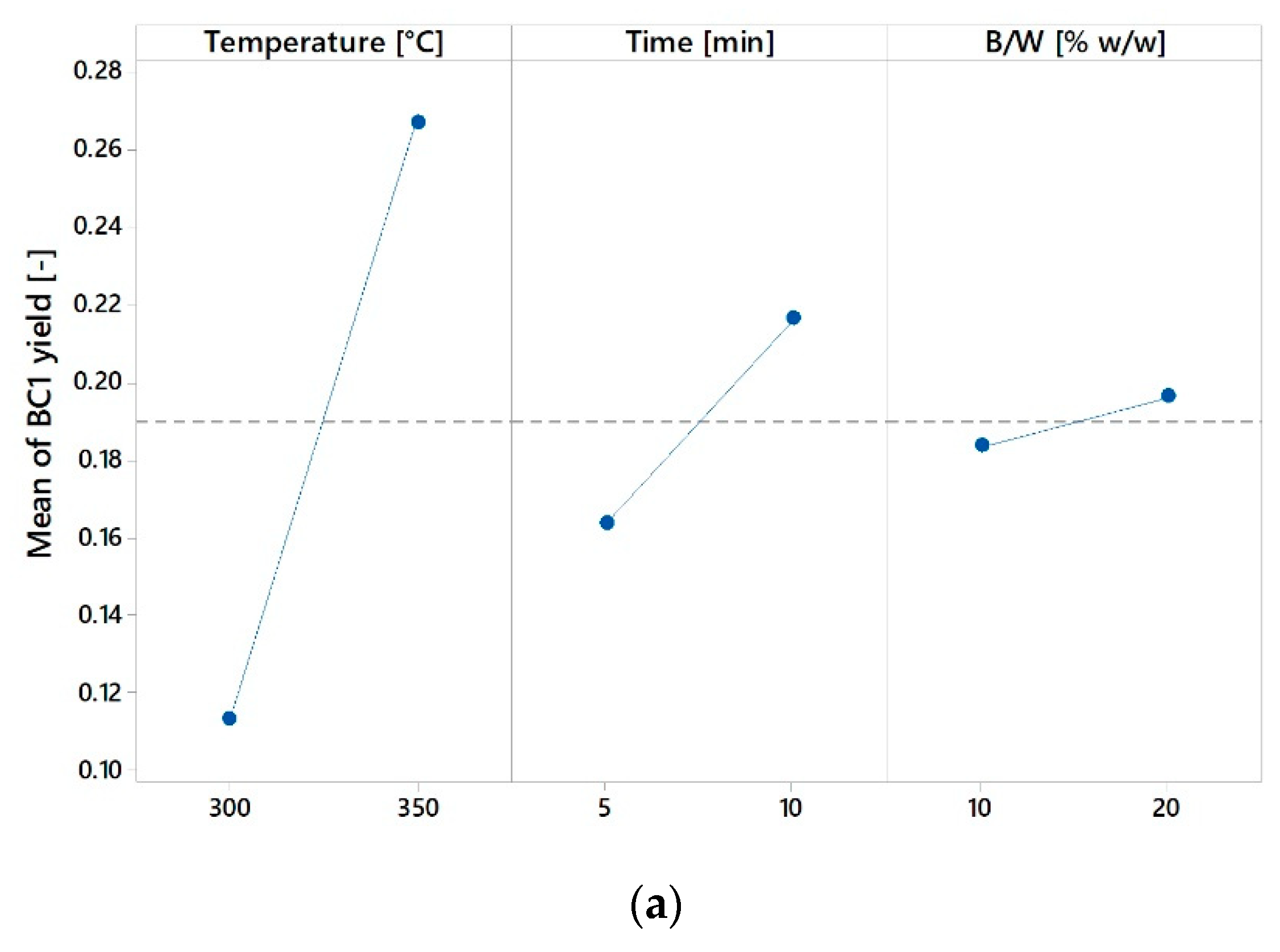 Energies 12 00723 g0a1a
