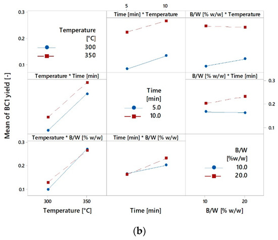 Energies 12 00723 g0a1b