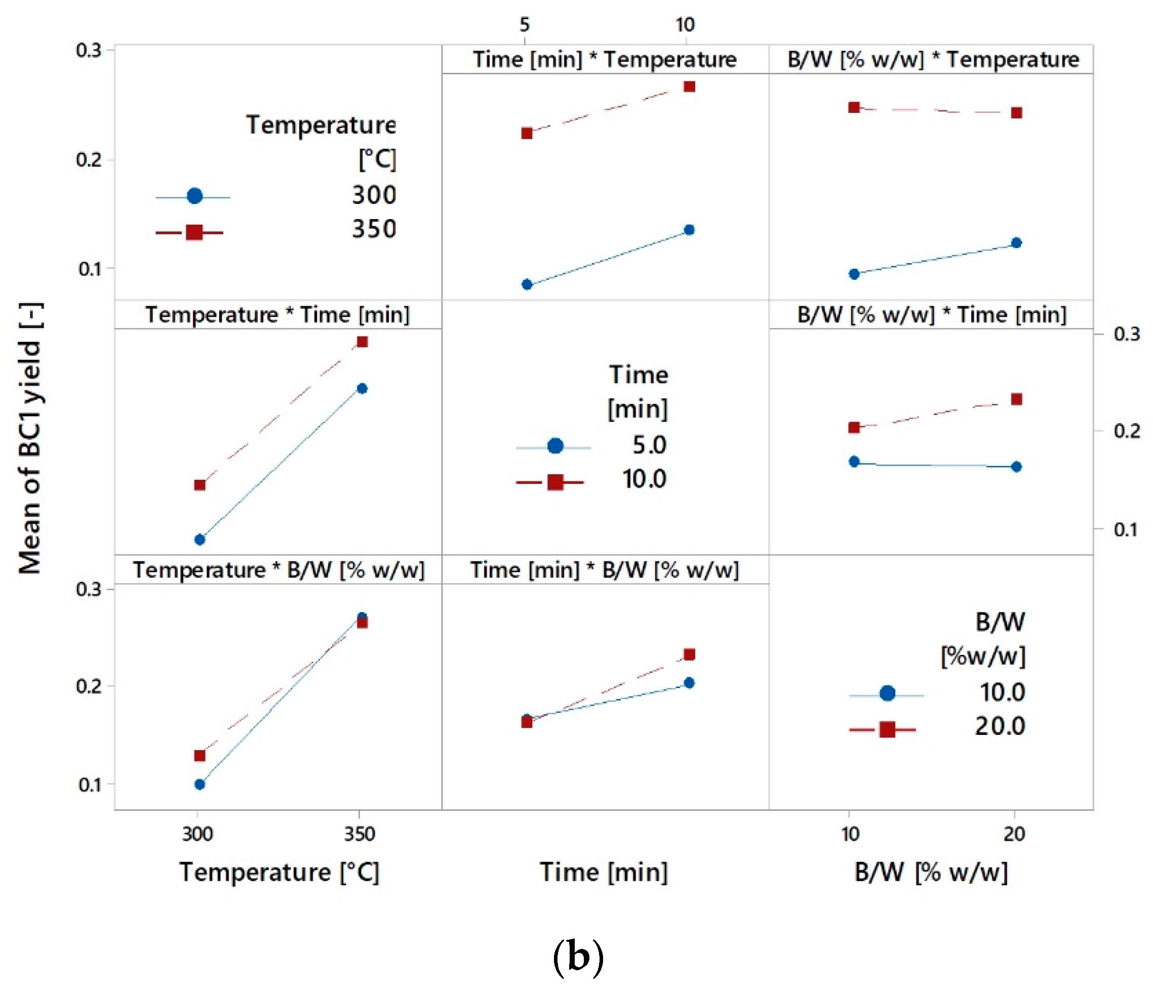 Energies 12 00723 g0a1b
