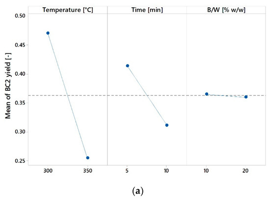 Energies 12 00723 g0a2a