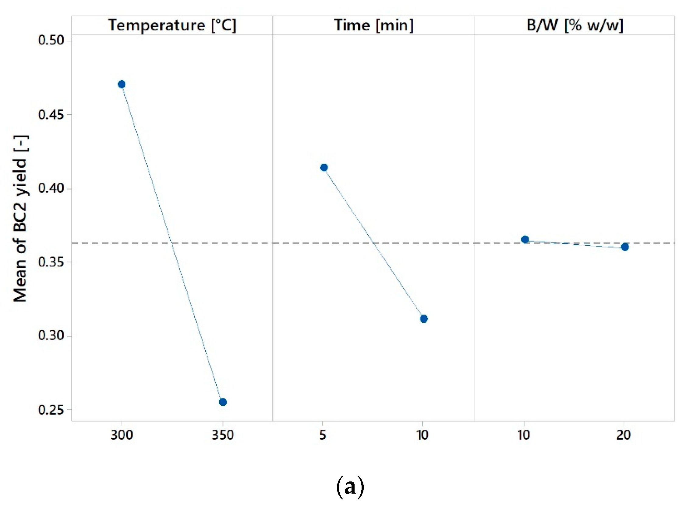 Energies 12 00723 g0a2a
